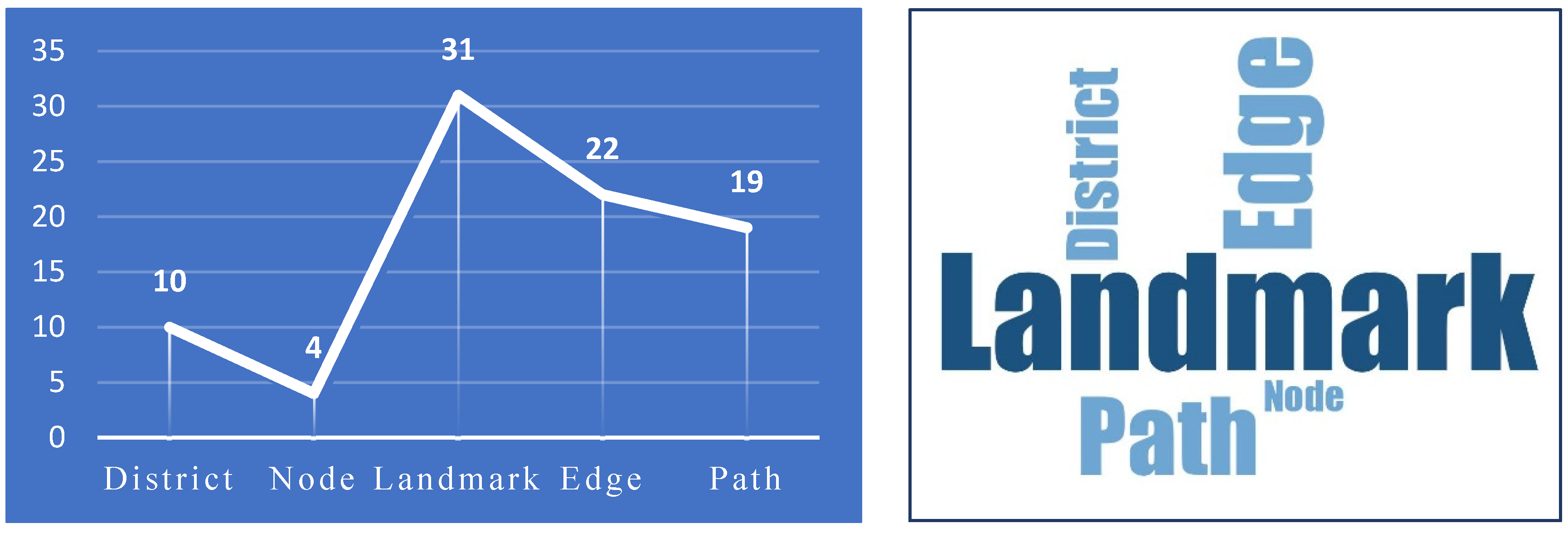 Ijerph 19 15258 g007 Ijerph 19 15258 g007