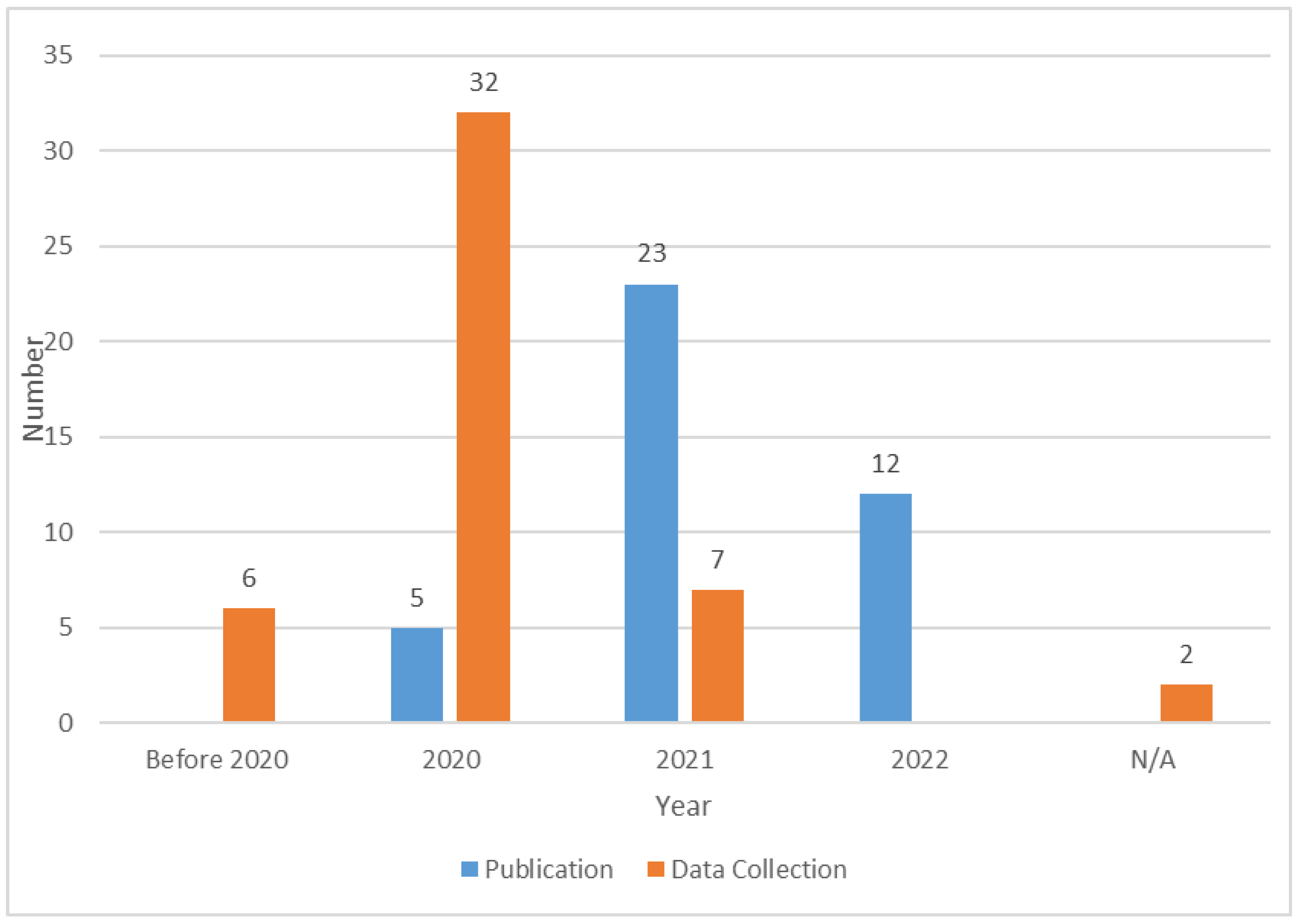 Ijerph 19 15267 g002