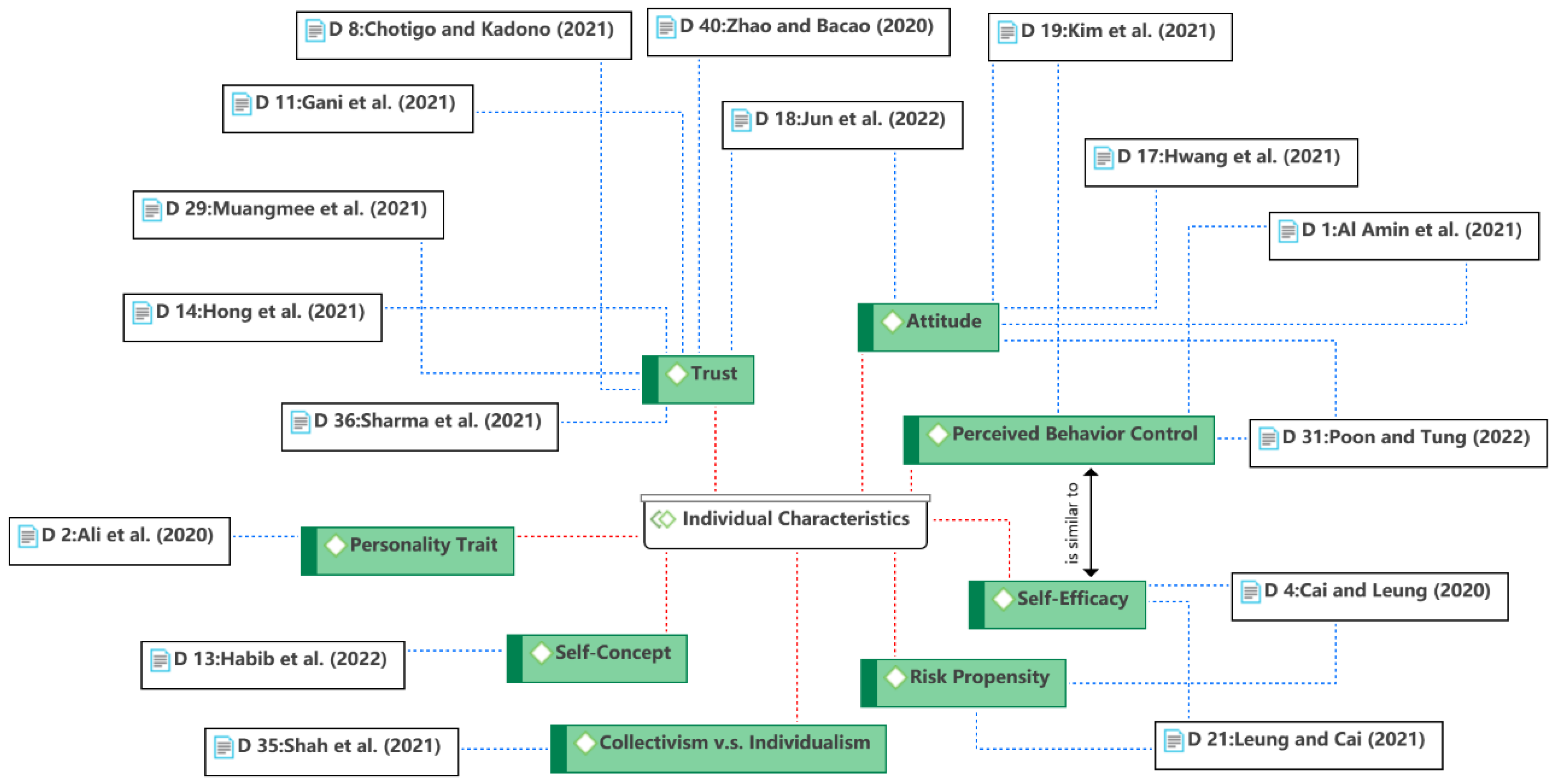 Ijerph 19 15267 g008