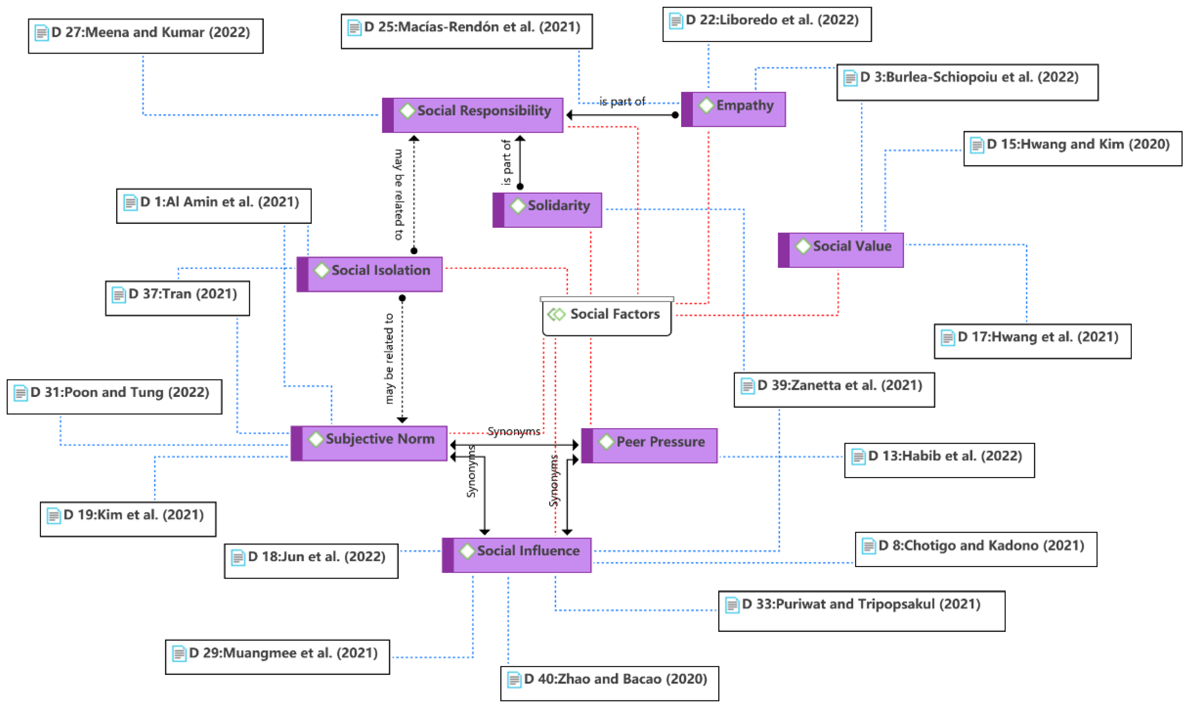 Ijerph 19 15267 g011