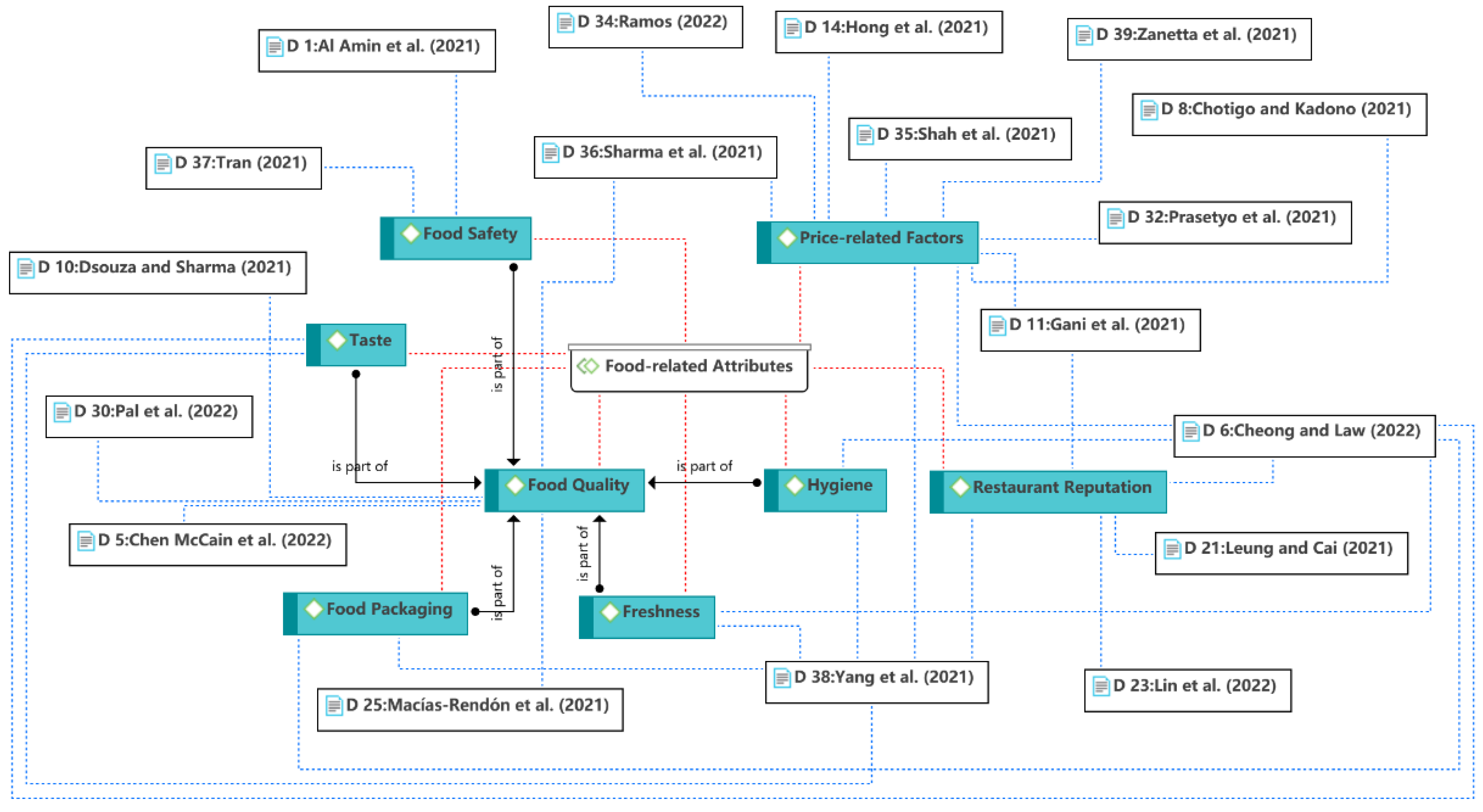 Ijerph 19 15267 g012
