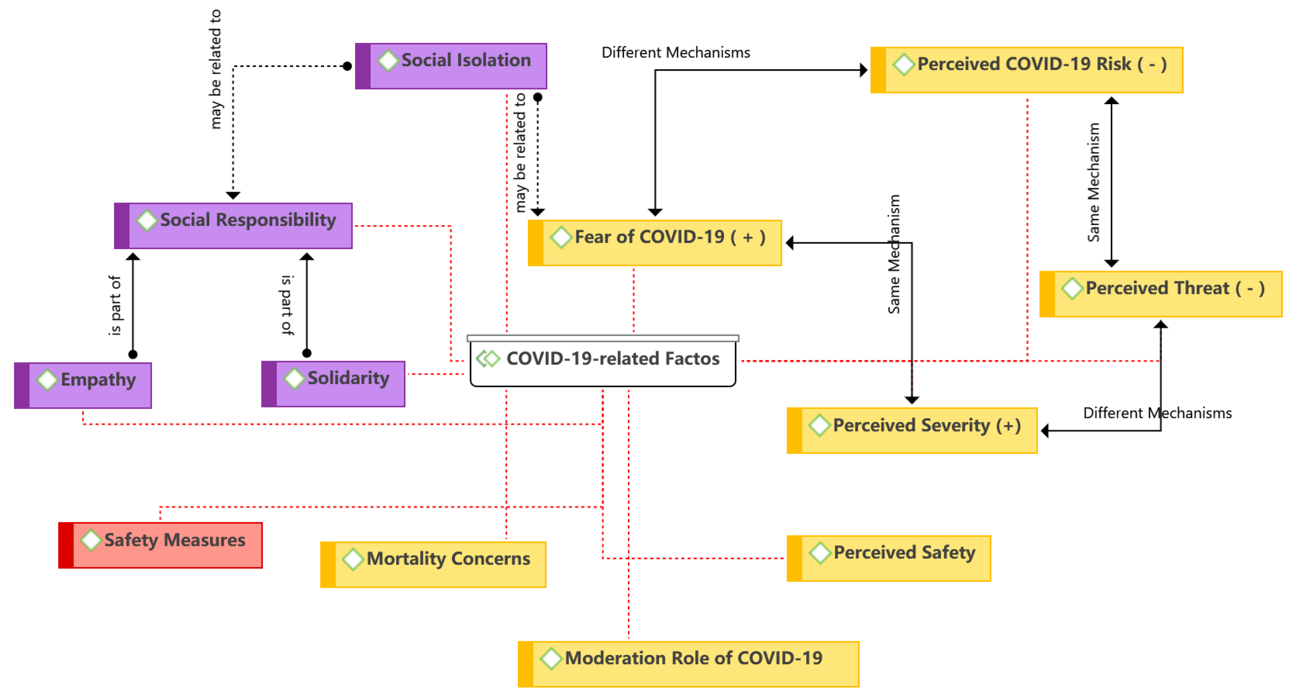 Ijerph 19 15267 g013