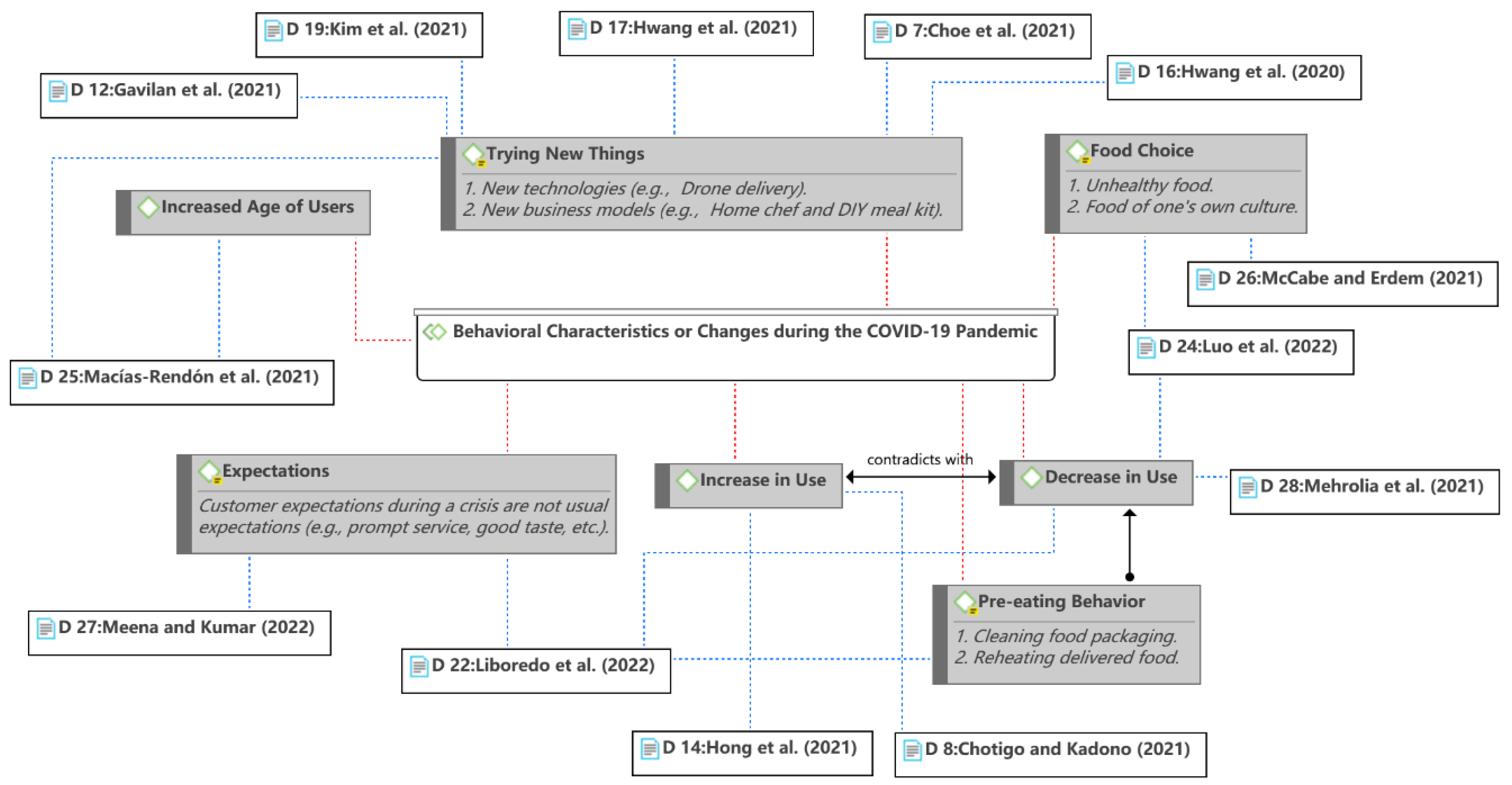 Ijerph 19 15267 g014