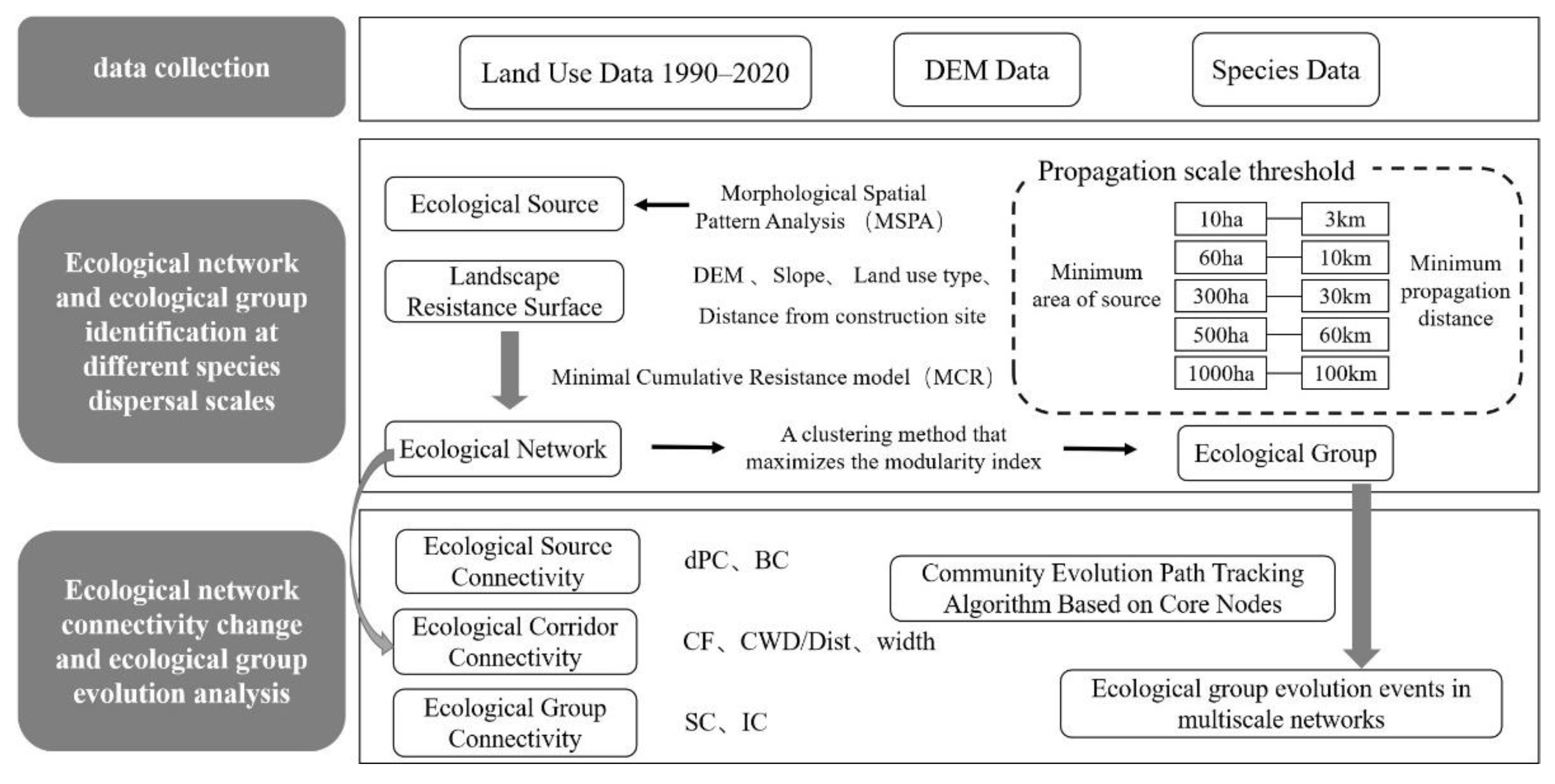 Ijerph 19 15268 g001 Ijerph 19 15268 g001