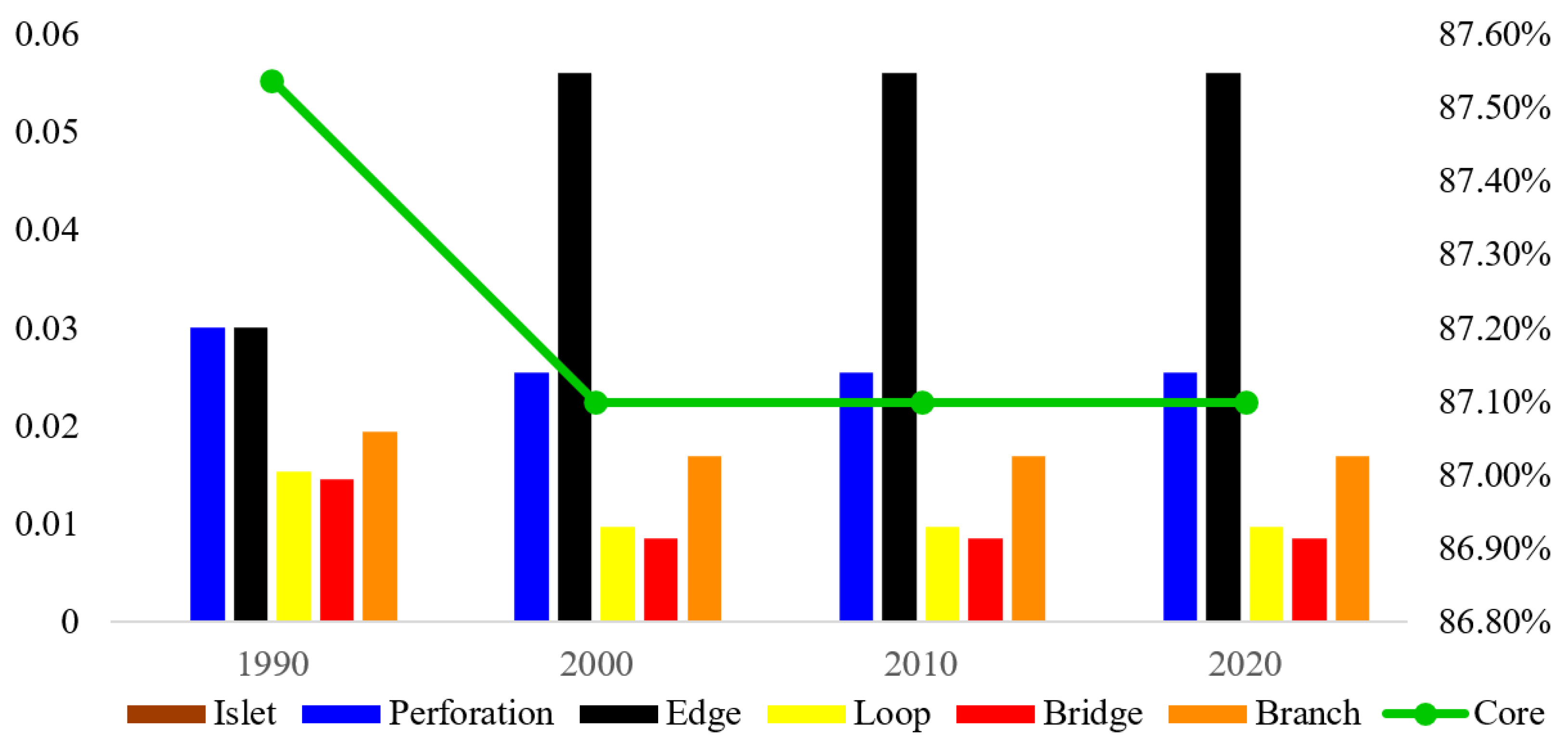 Ijerph 19 15268 g005 Ijerph 19 15268 g005