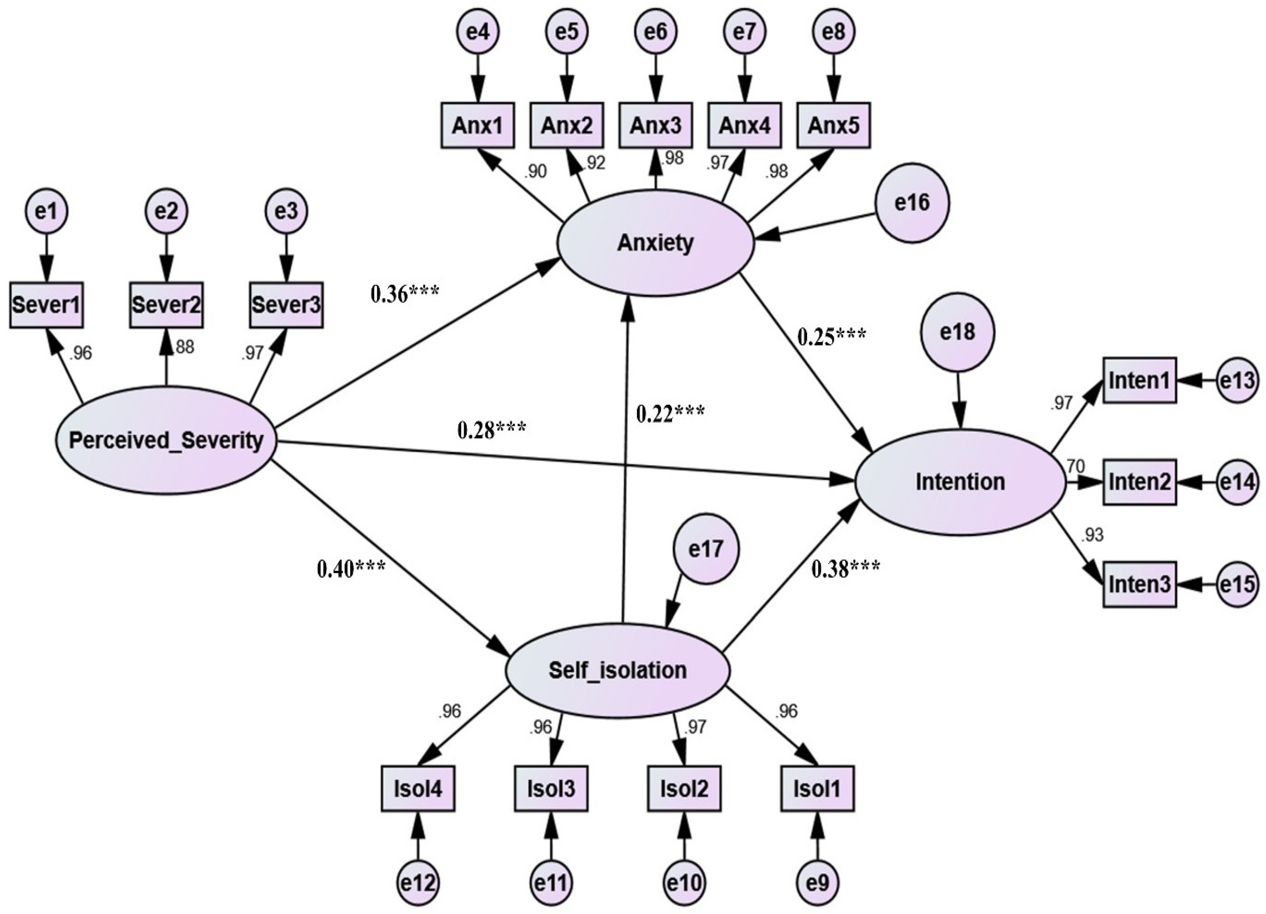 Ijerph 19 15277 g002 Ijerph 19 15277 g002