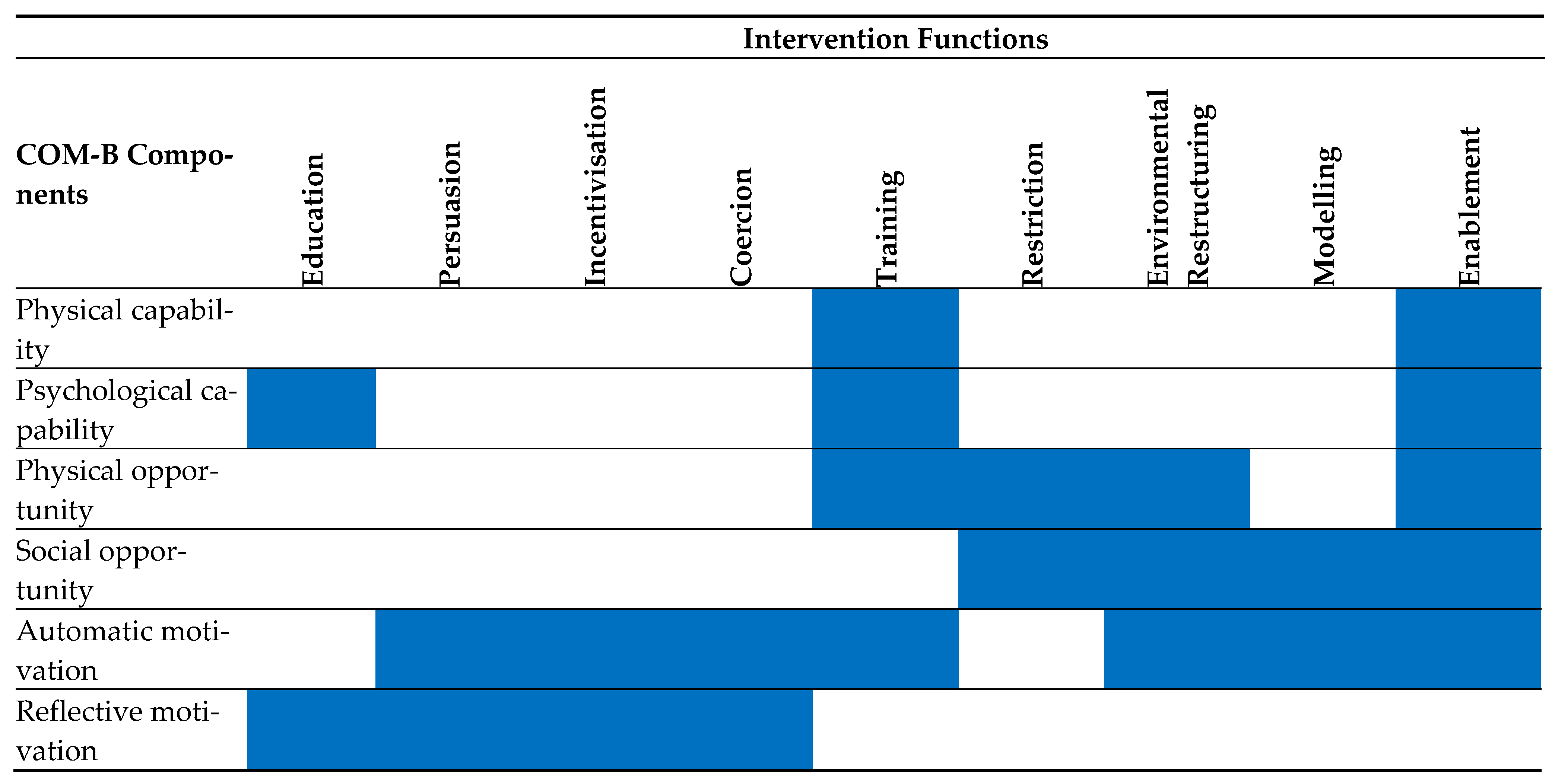 Ijerph 19 15278 g001