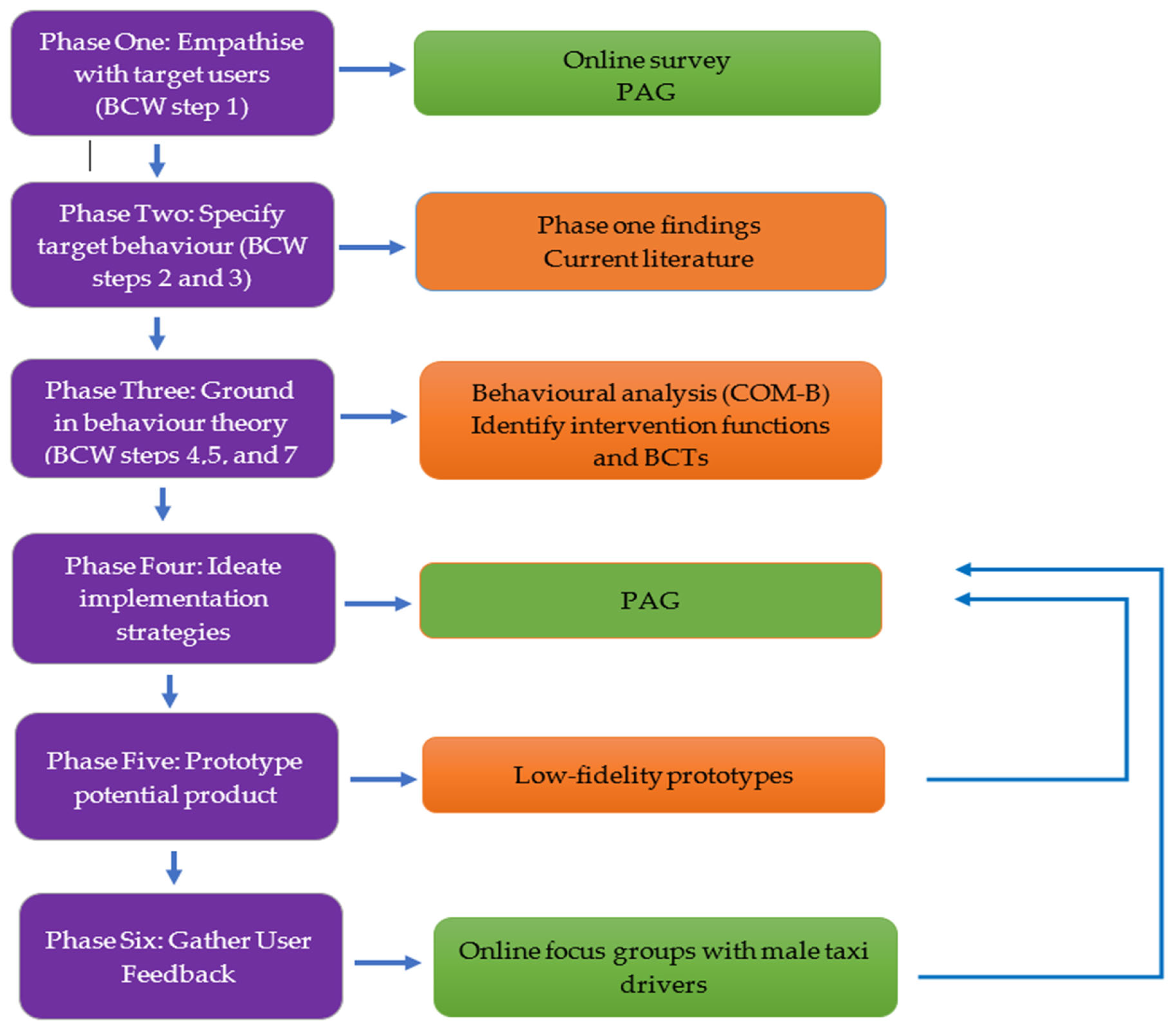 Ijerph 19 15278 g002