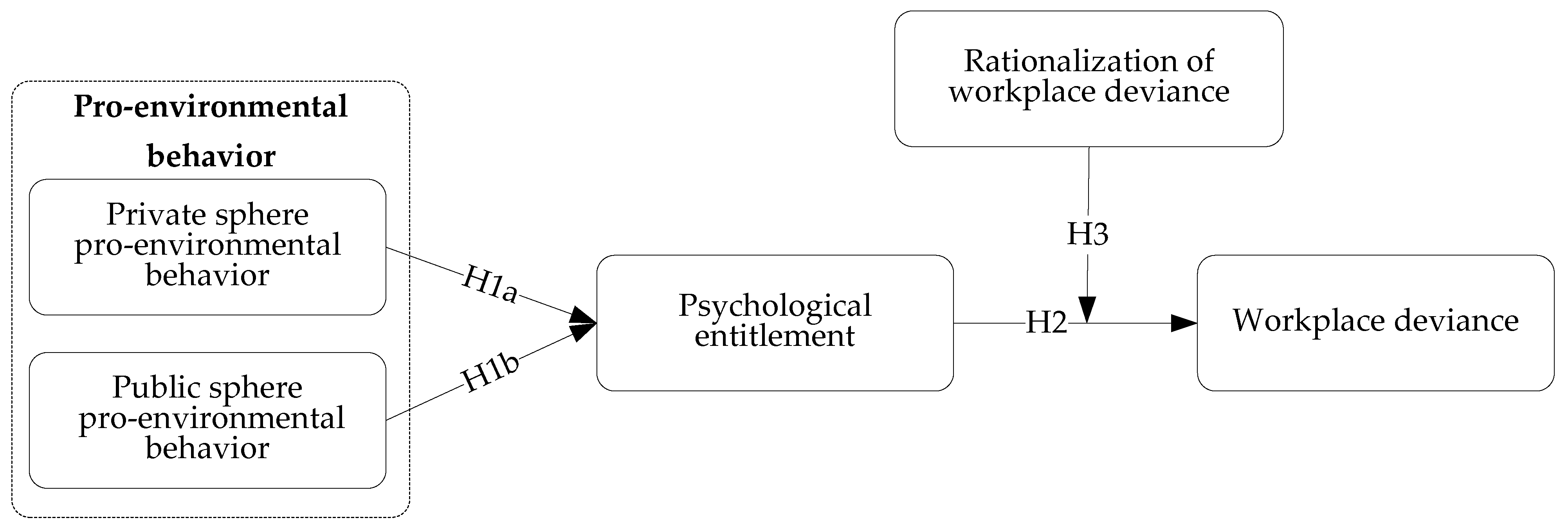 Ijerph 19 15284 g001