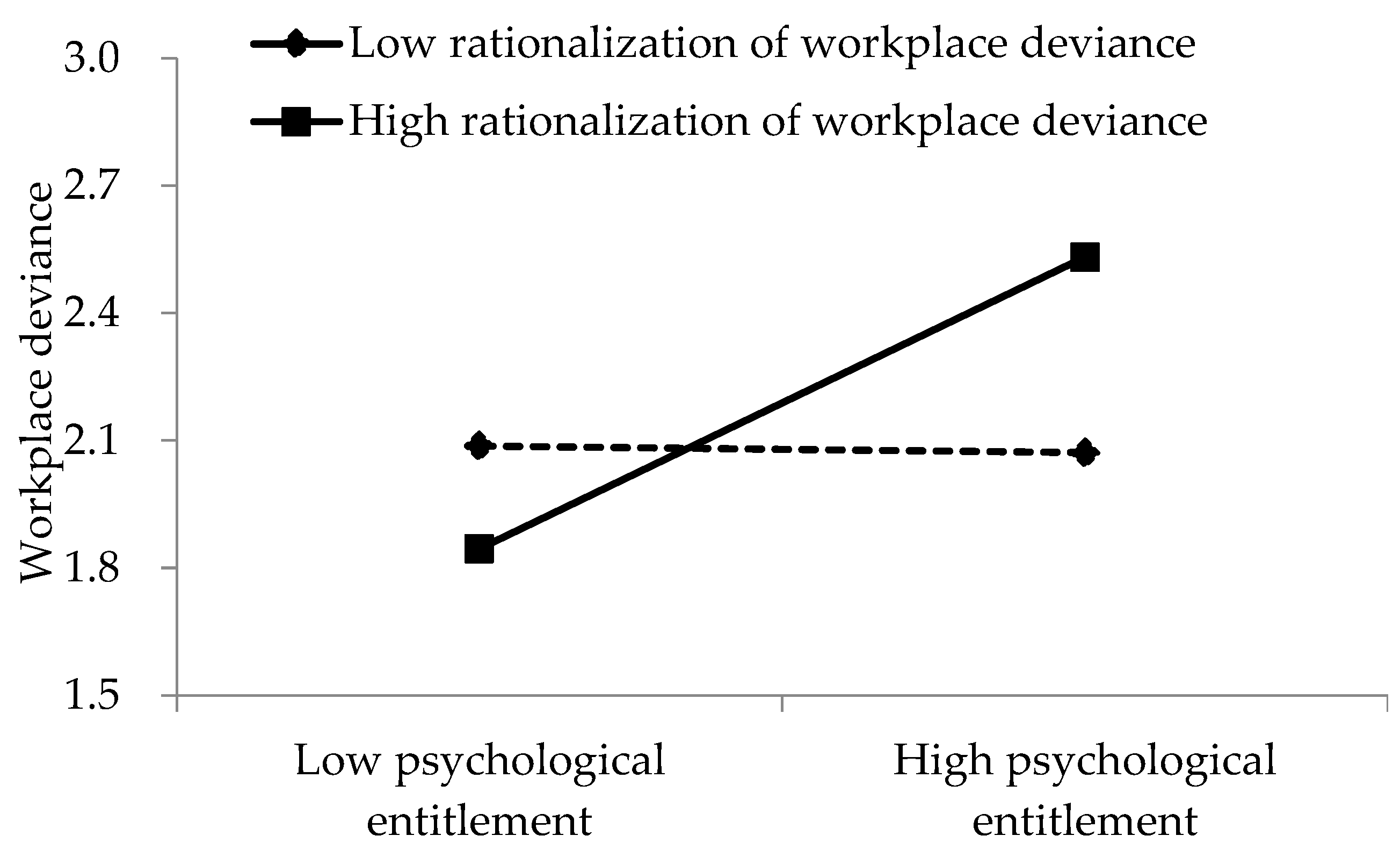 Ijerph 19 15284 g002