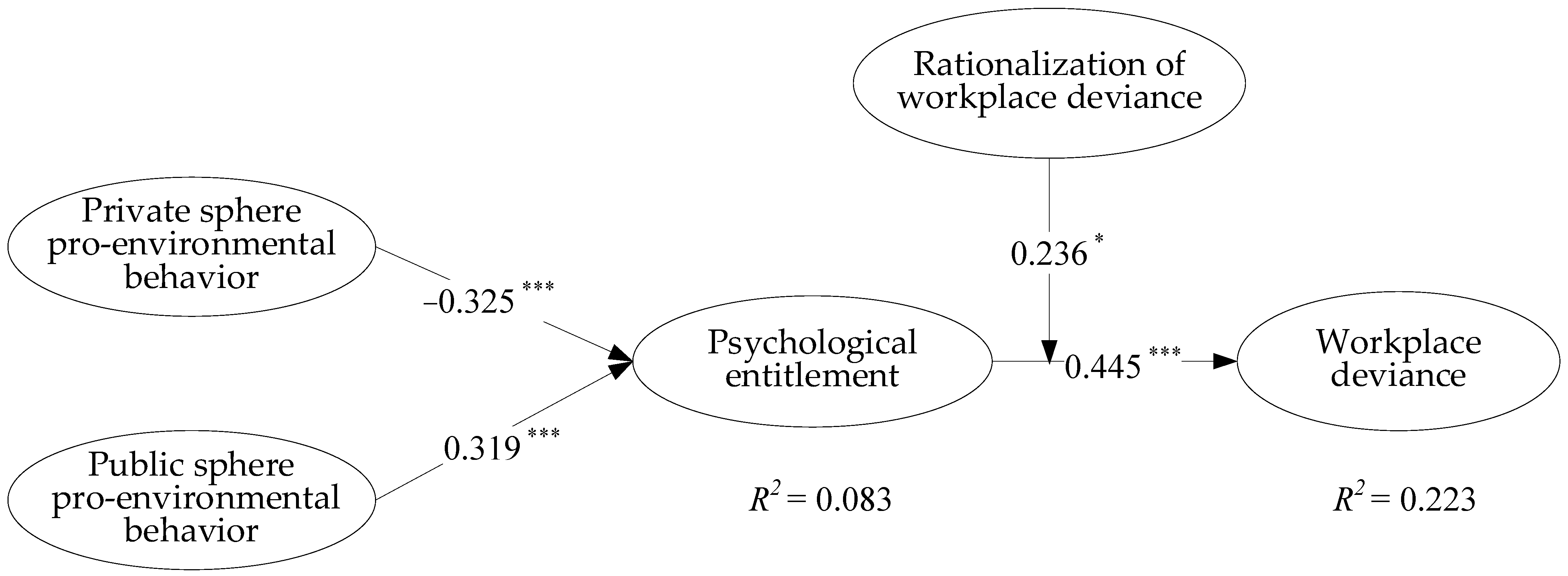 Ijerph 19 15284 g003