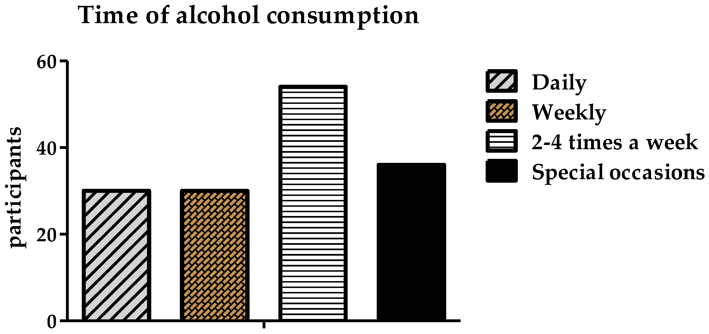 Ijerph 19 15291 g007 Ijerph 19 15291 g007