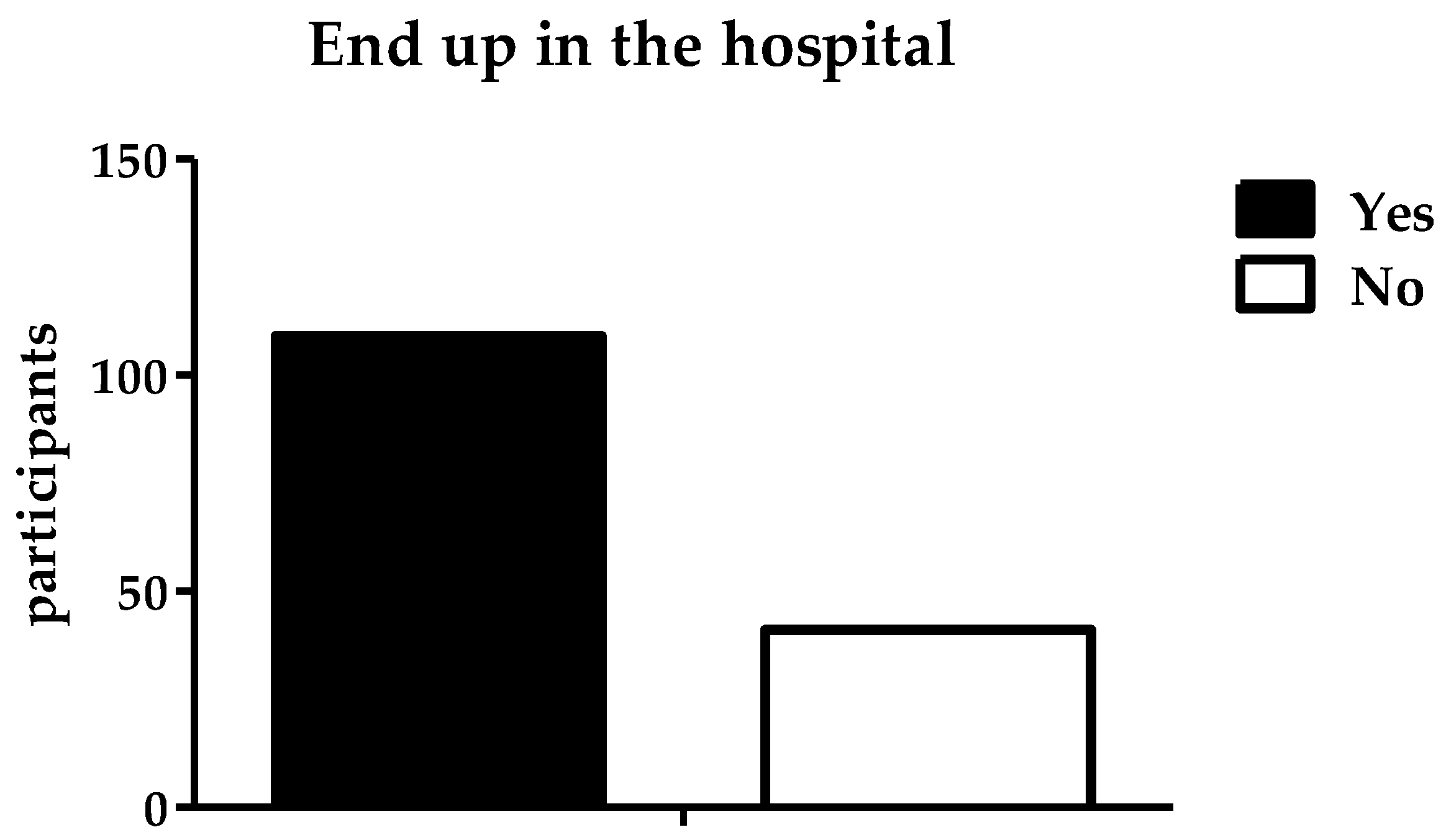Ijerph 19 15291 g010 Ijerph 19 15291 g010