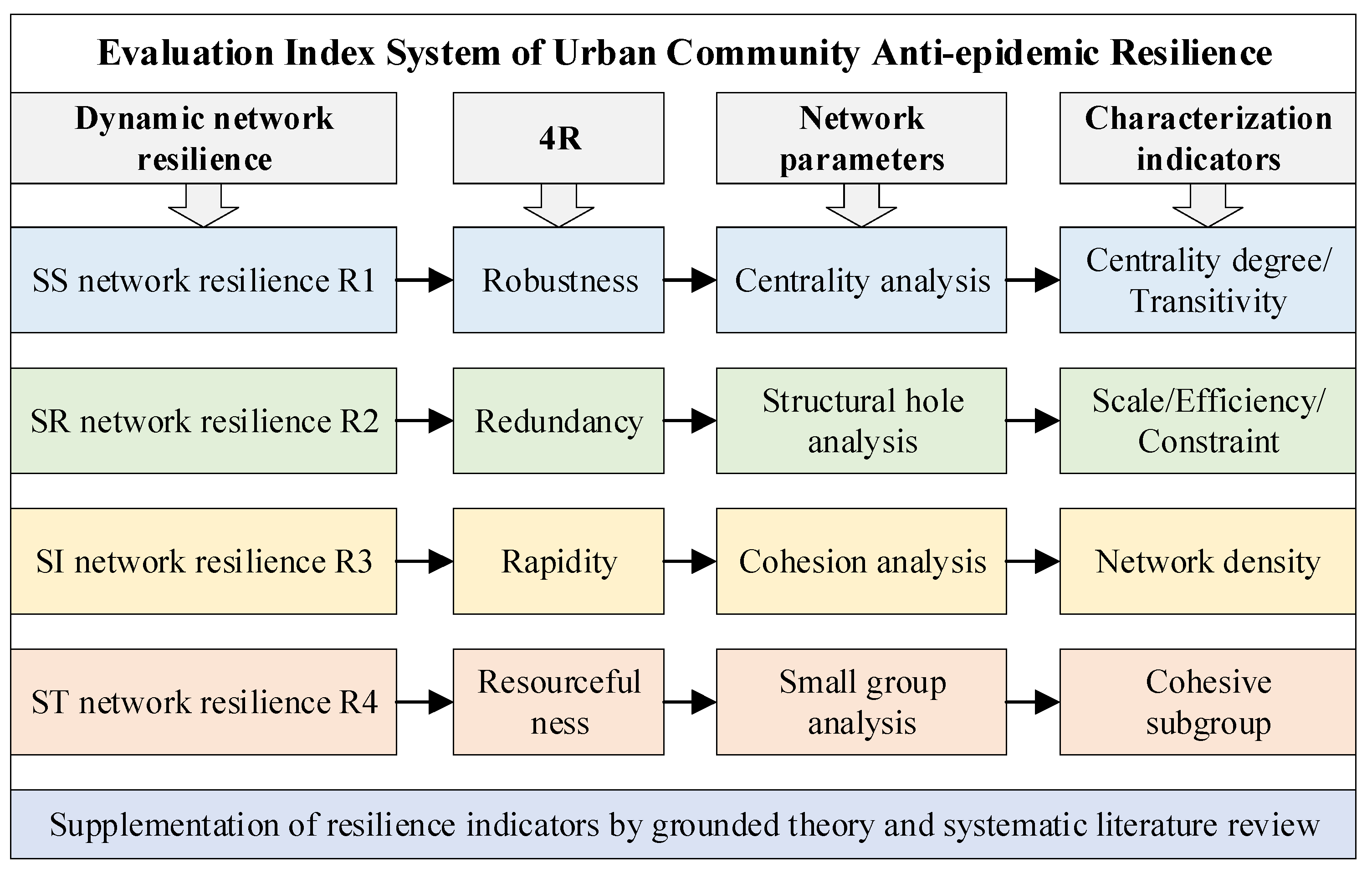 Ijerph 19 15293 g002