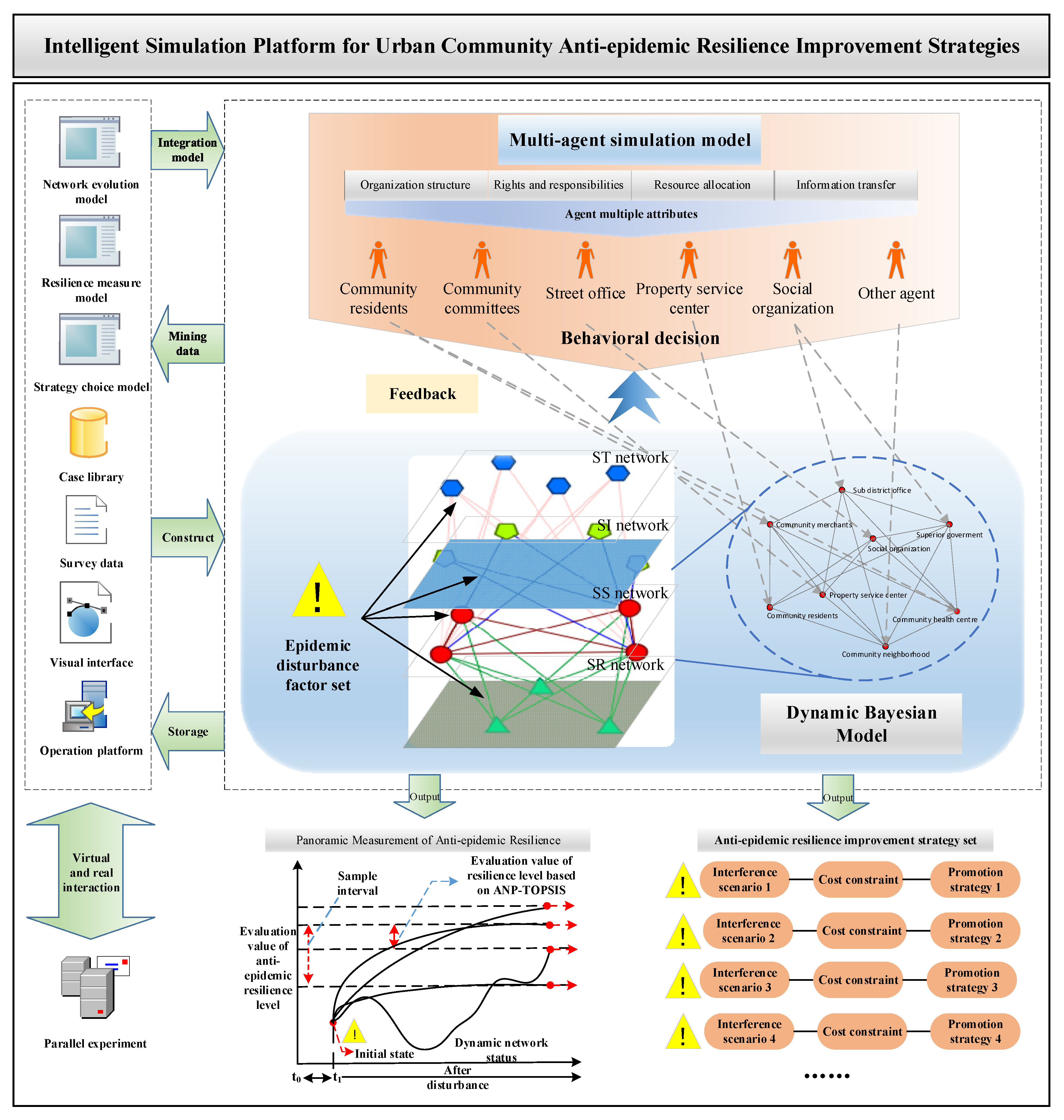 Ijerph 19 15293 g005