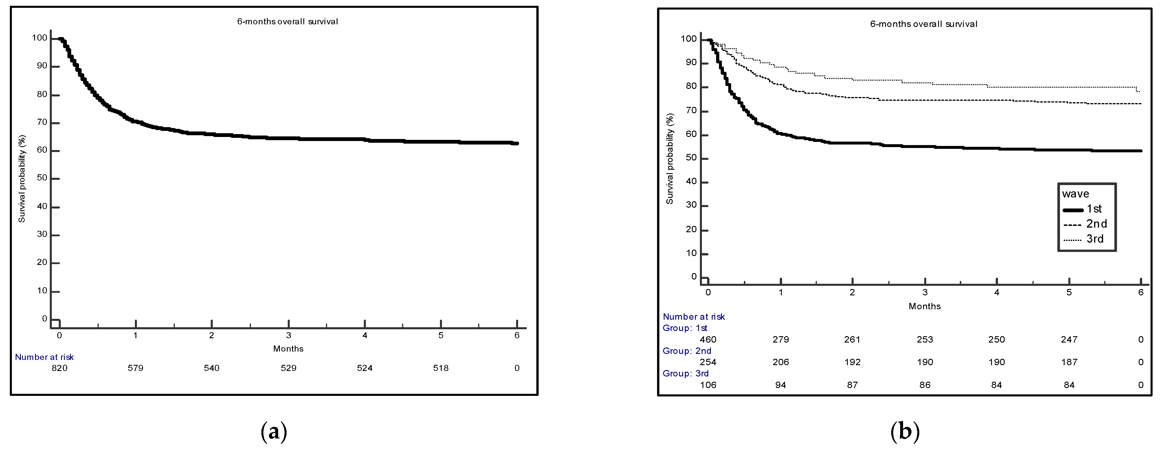 Ijerph 19 15298 g001 550