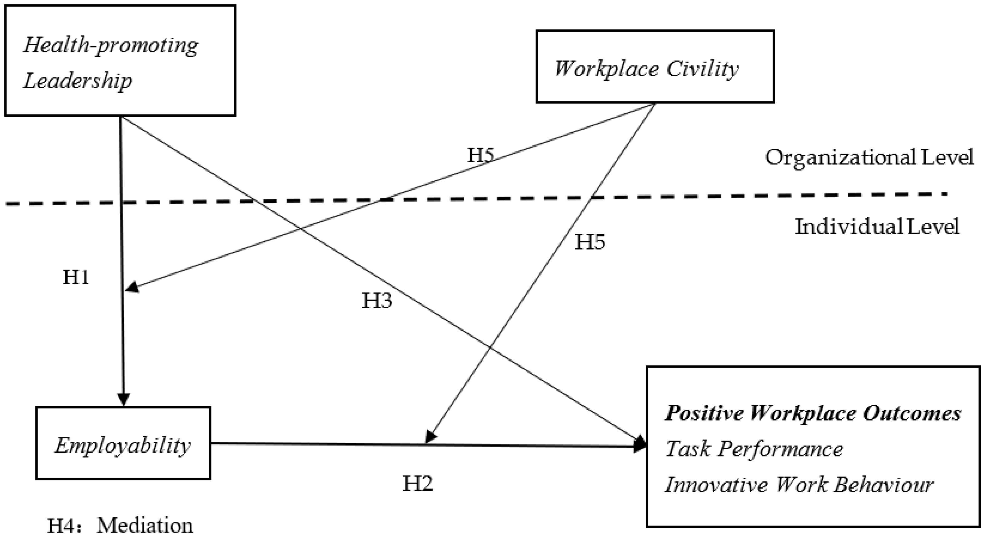 Ijerph 19 15300 g001 Ijerph 19 15300 g001
