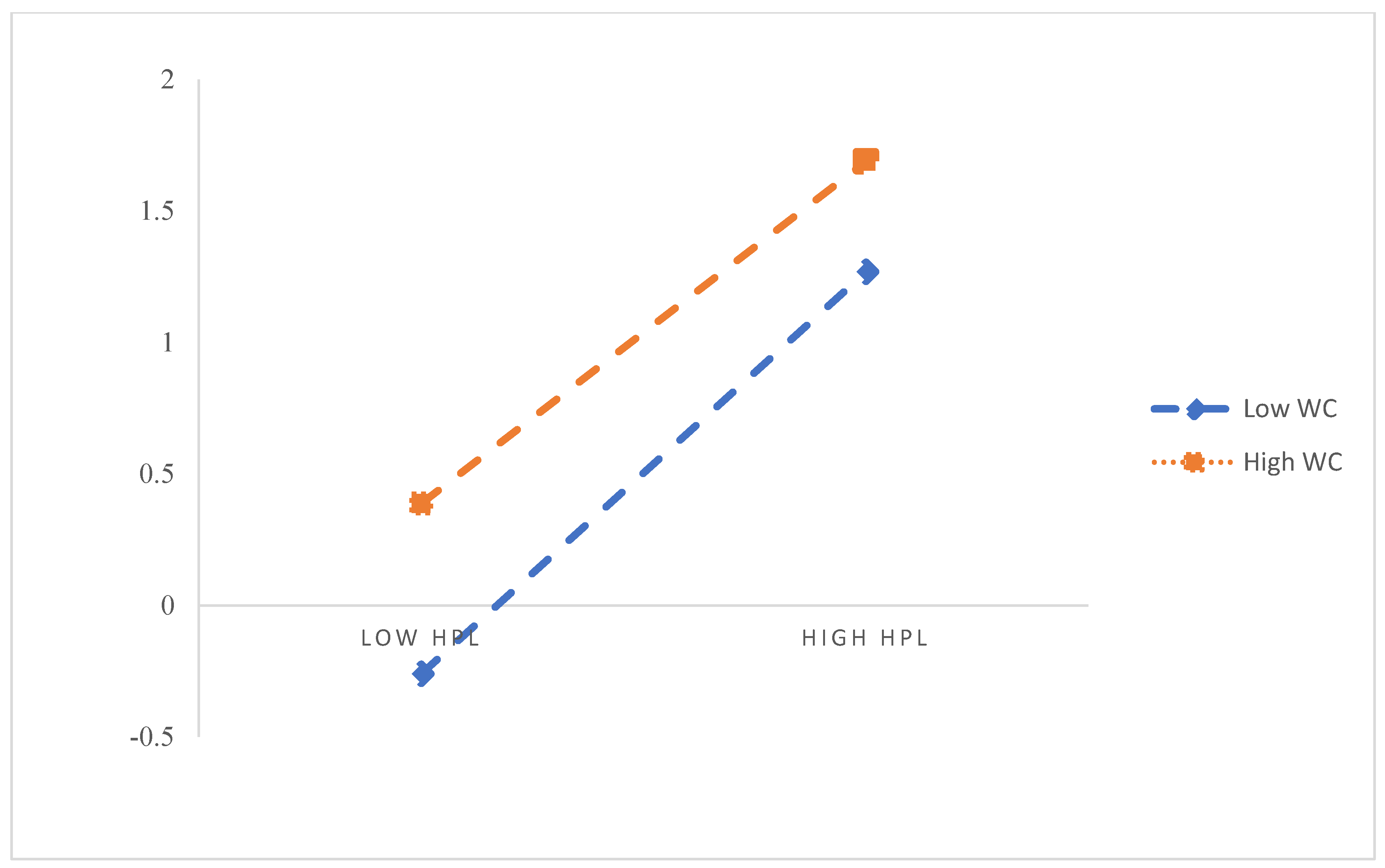 Ijerph 19 15300 g002 Ijerph 19 15300 g002