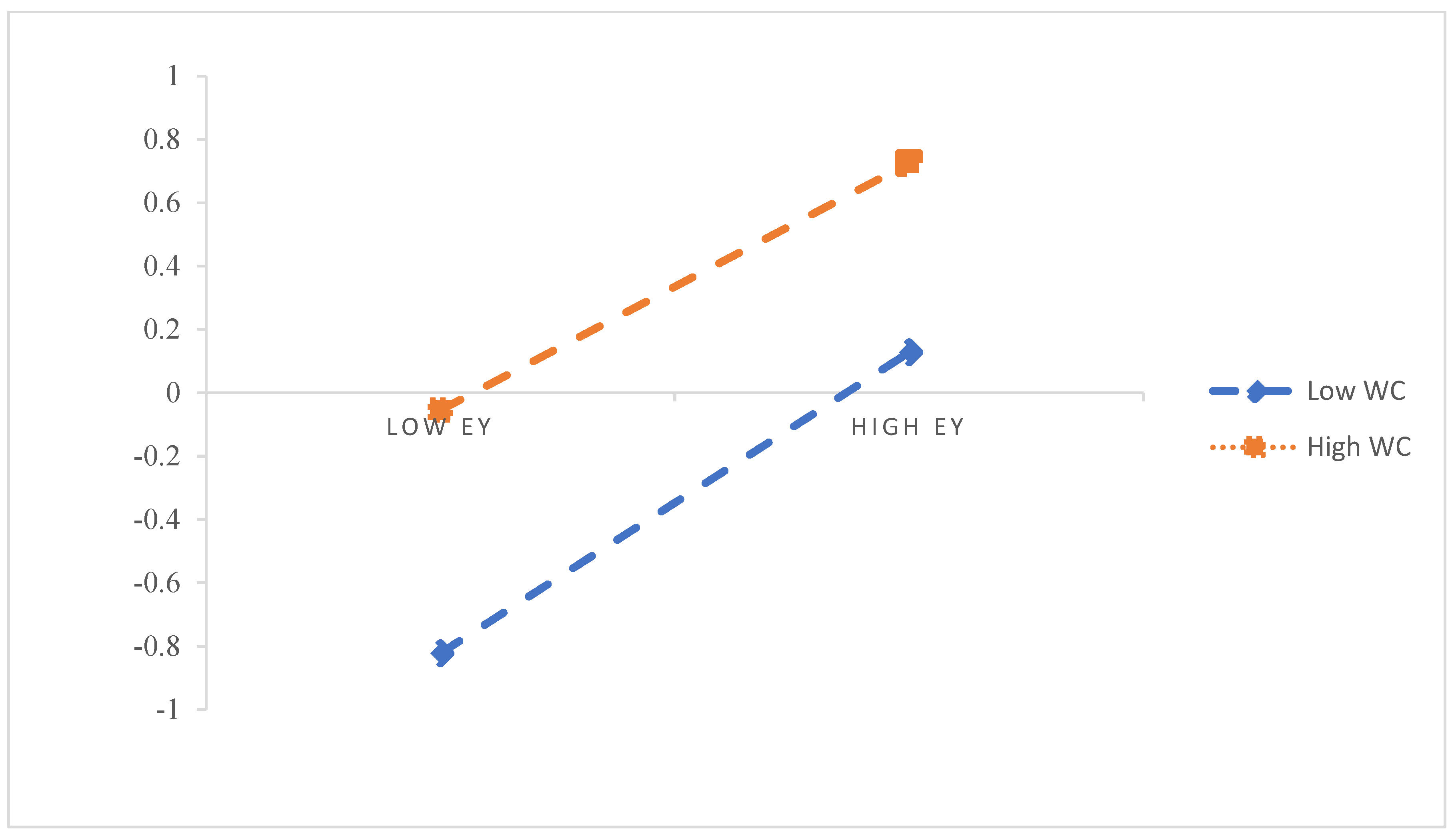 Ijerph 19 15300 g003 Ijerph 19 15300 g003