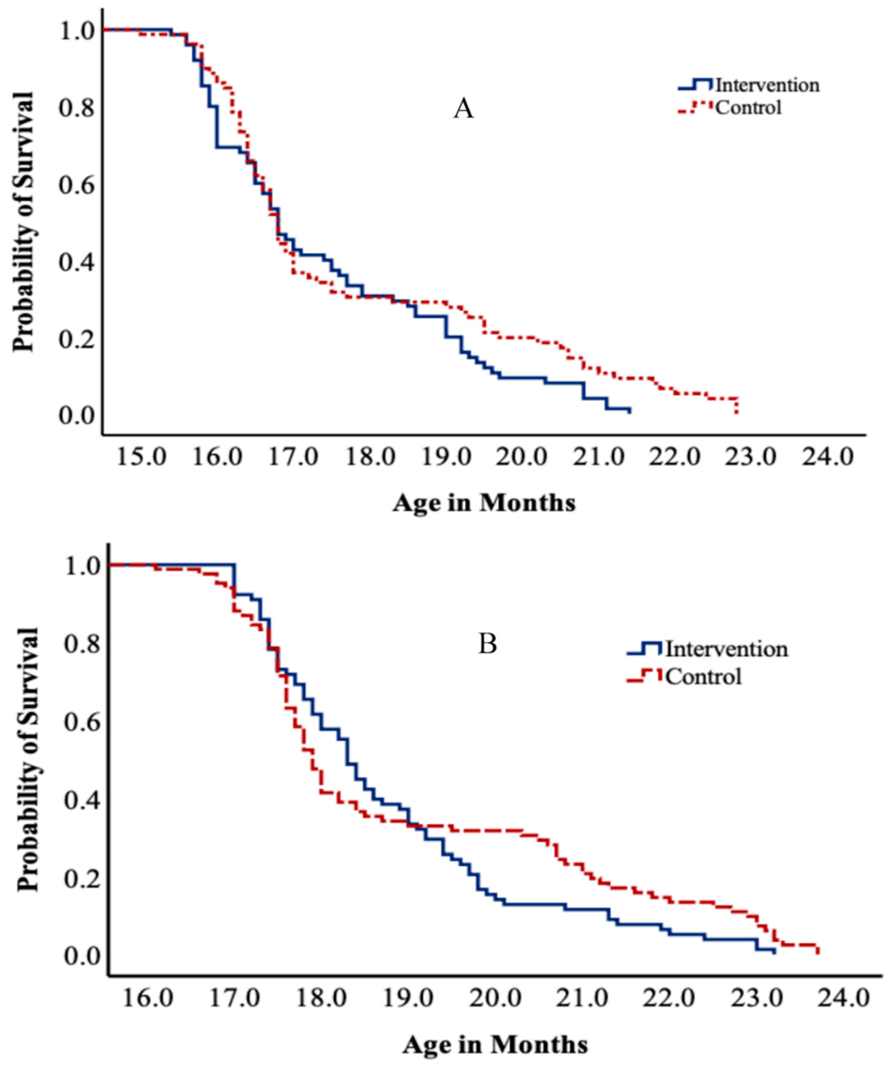 Ijerph 19 15305 g003
