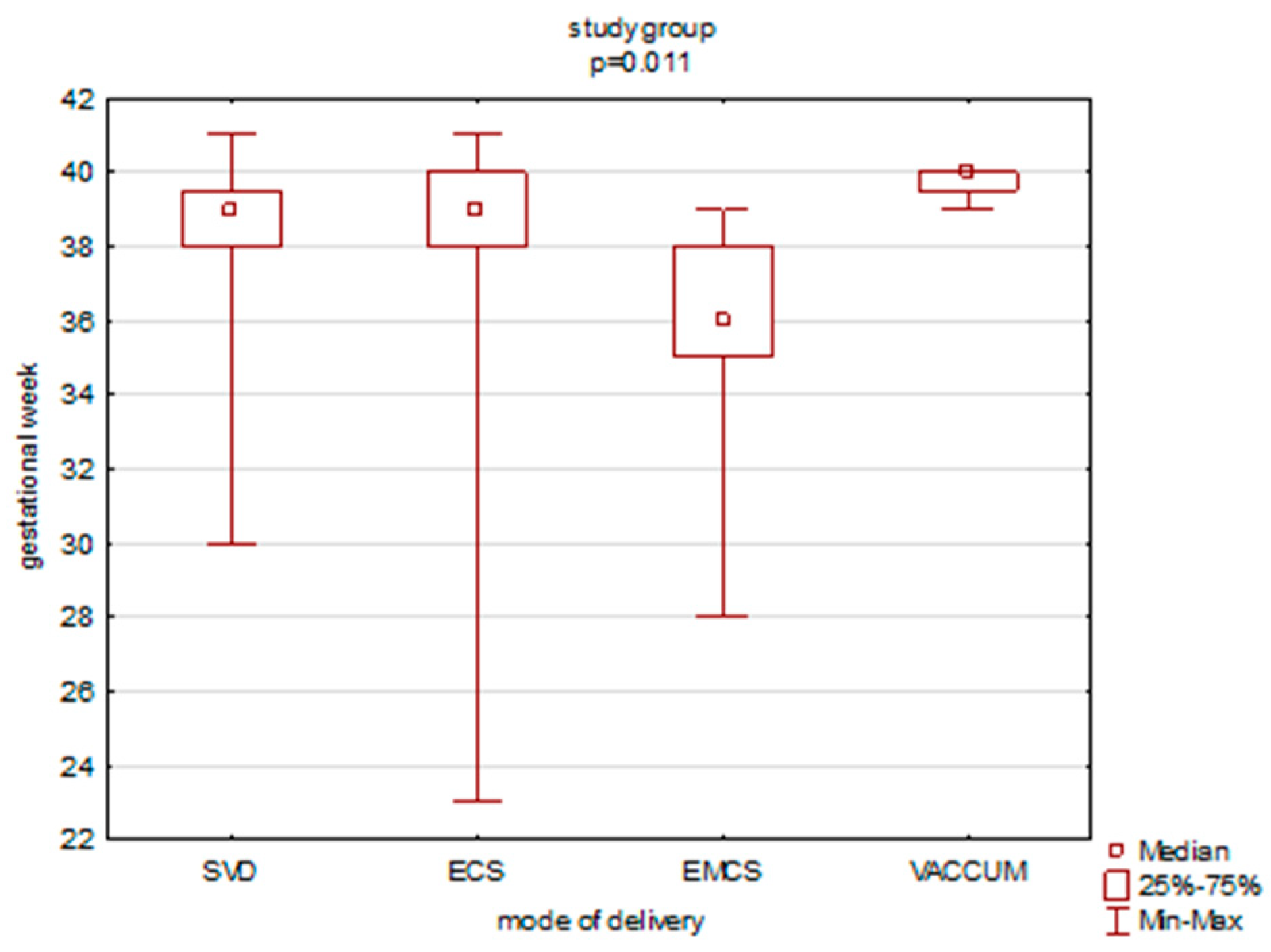 Ijerph 19 15307 g002 Ijerph 19 15307 g002