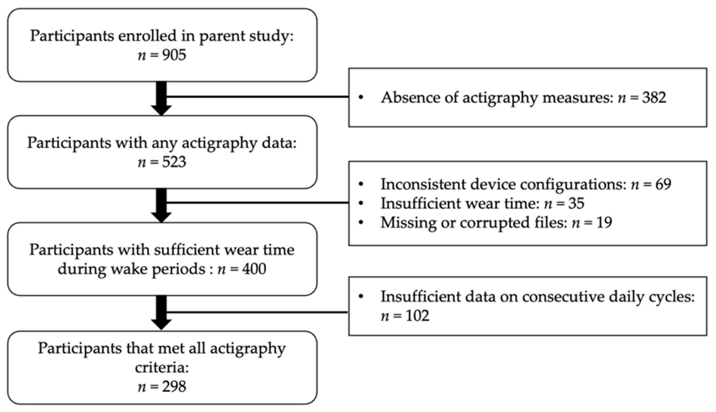 Ijerph 19 15308 g001