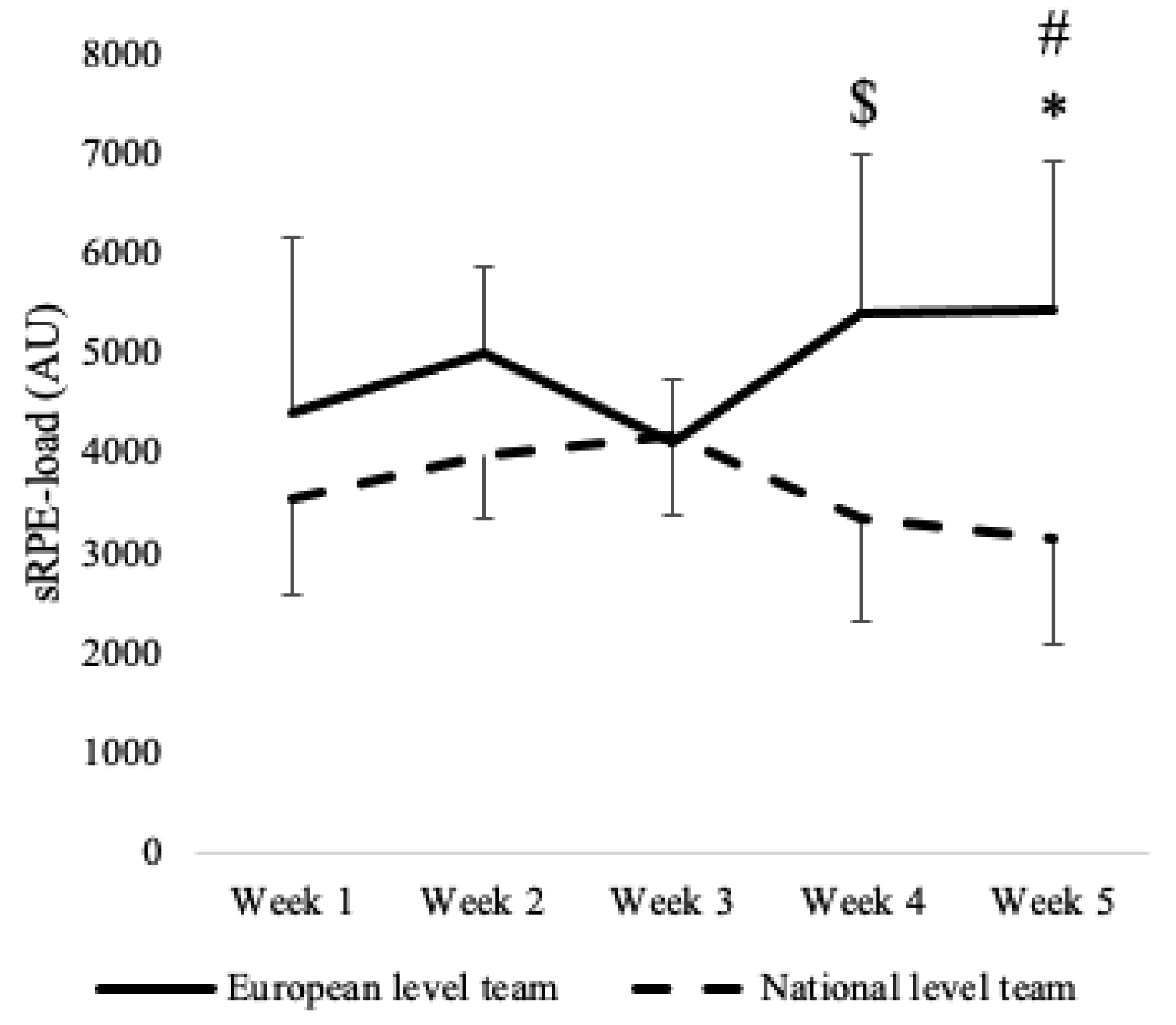 Ijerph 19 15310 g001 Ijerph 19 15310 g001