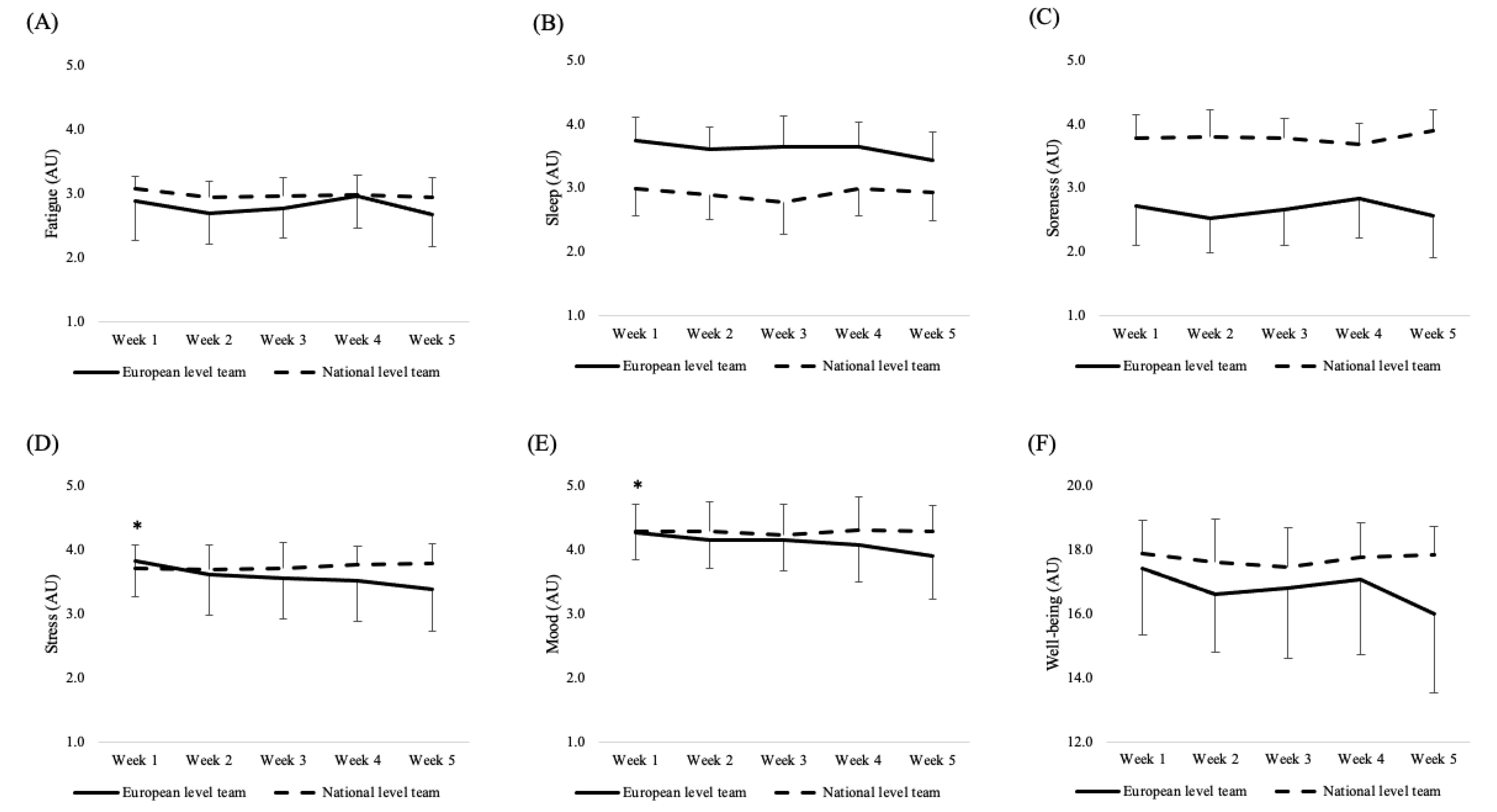 Ijerph 19 15310 g002 Ijerph 19 15310 g002