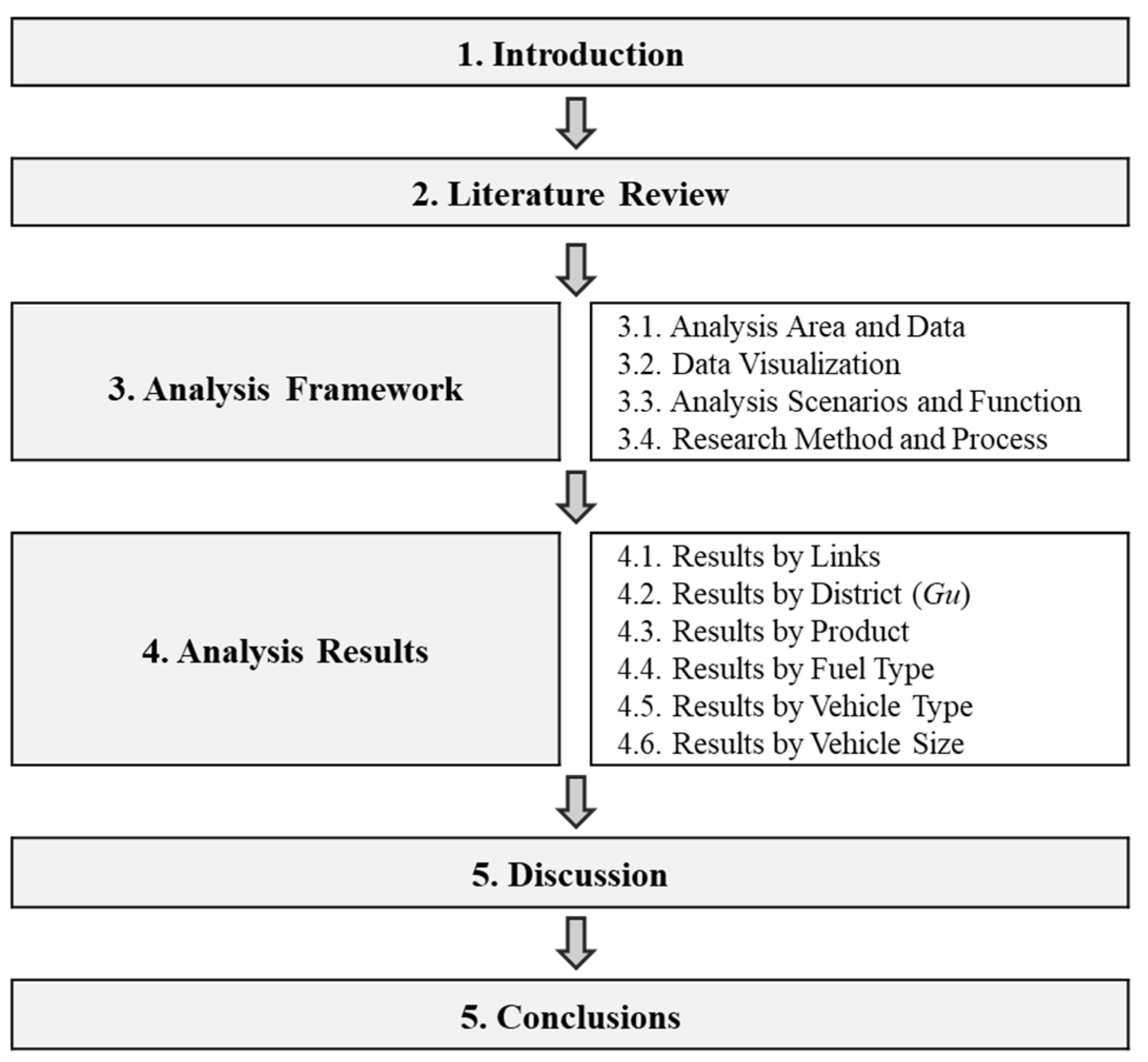 Ijerph 19 15314 g001
