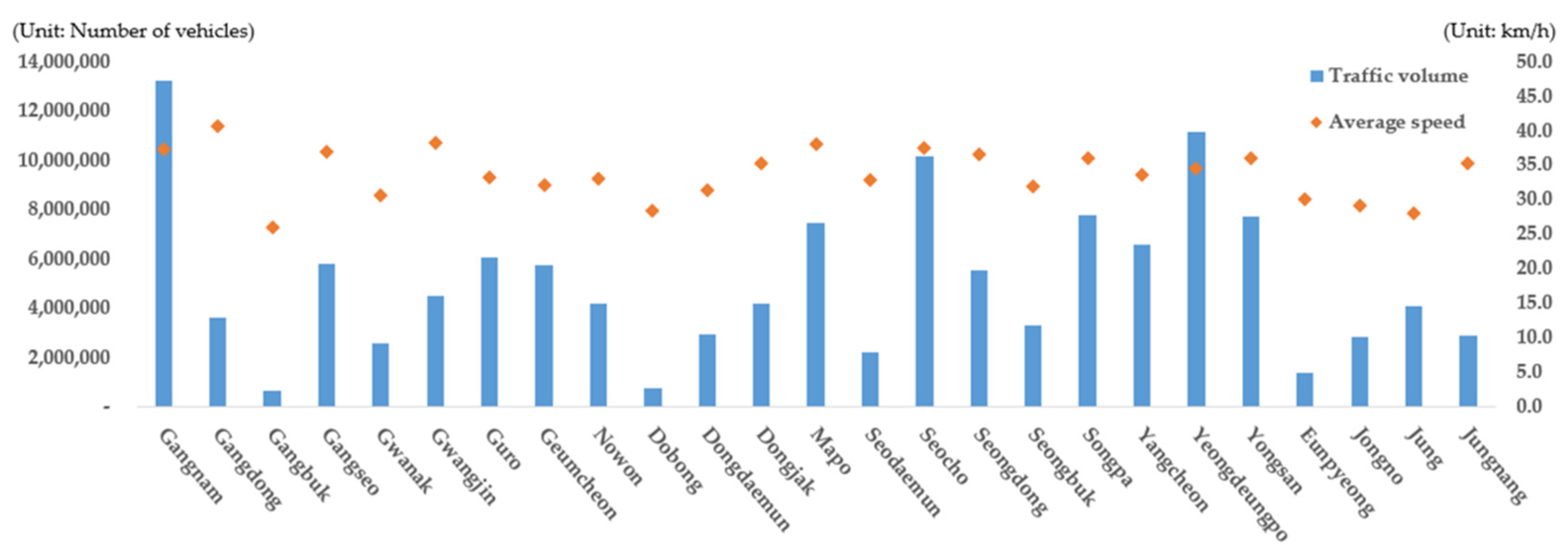 Ijerph 19 15314 g004