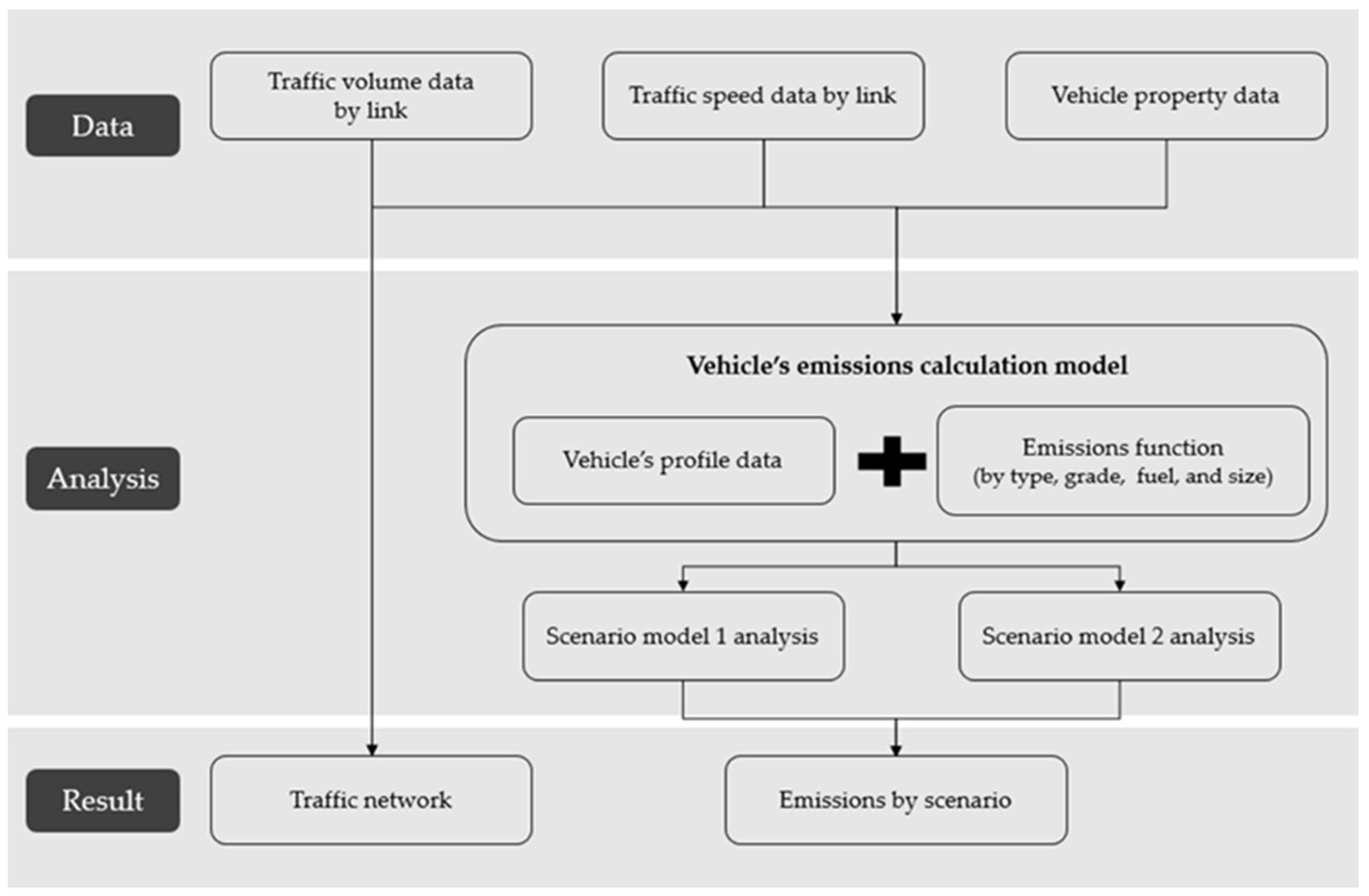 Ijerph 19 15314 g006