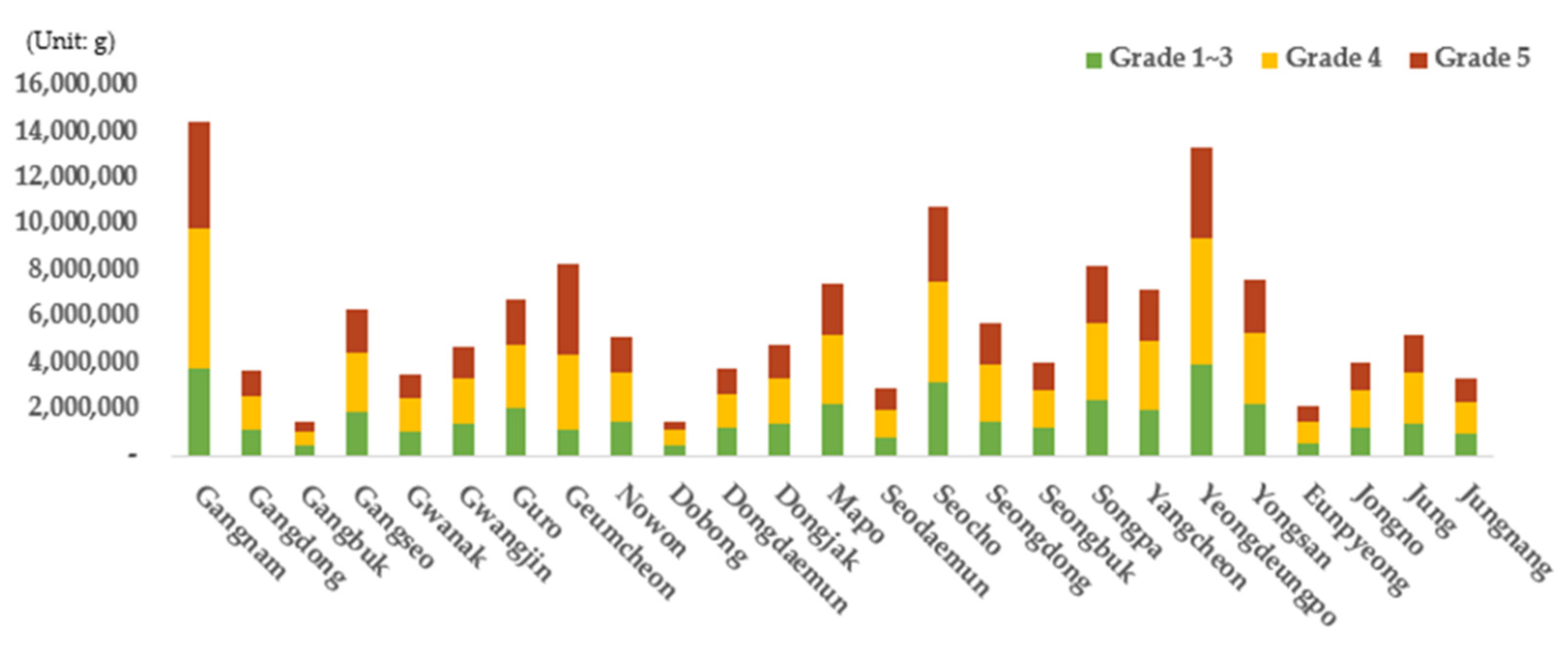 Ijerph 19 15314 g011