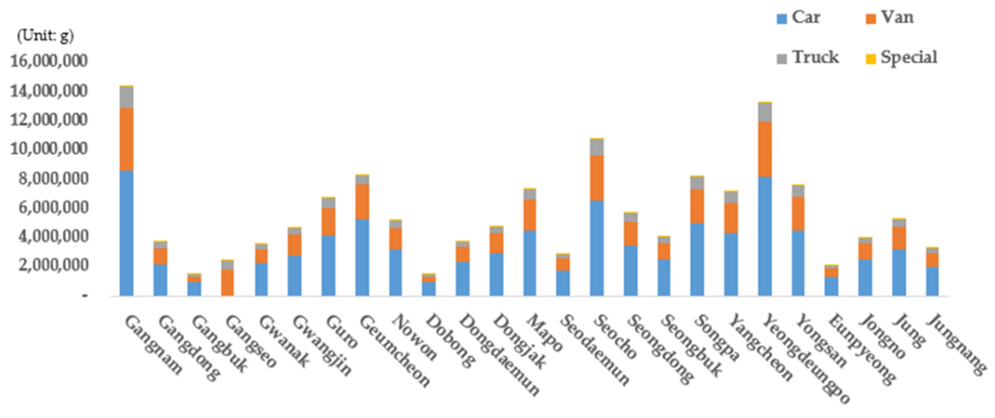 Ijerph 19 15314 g012