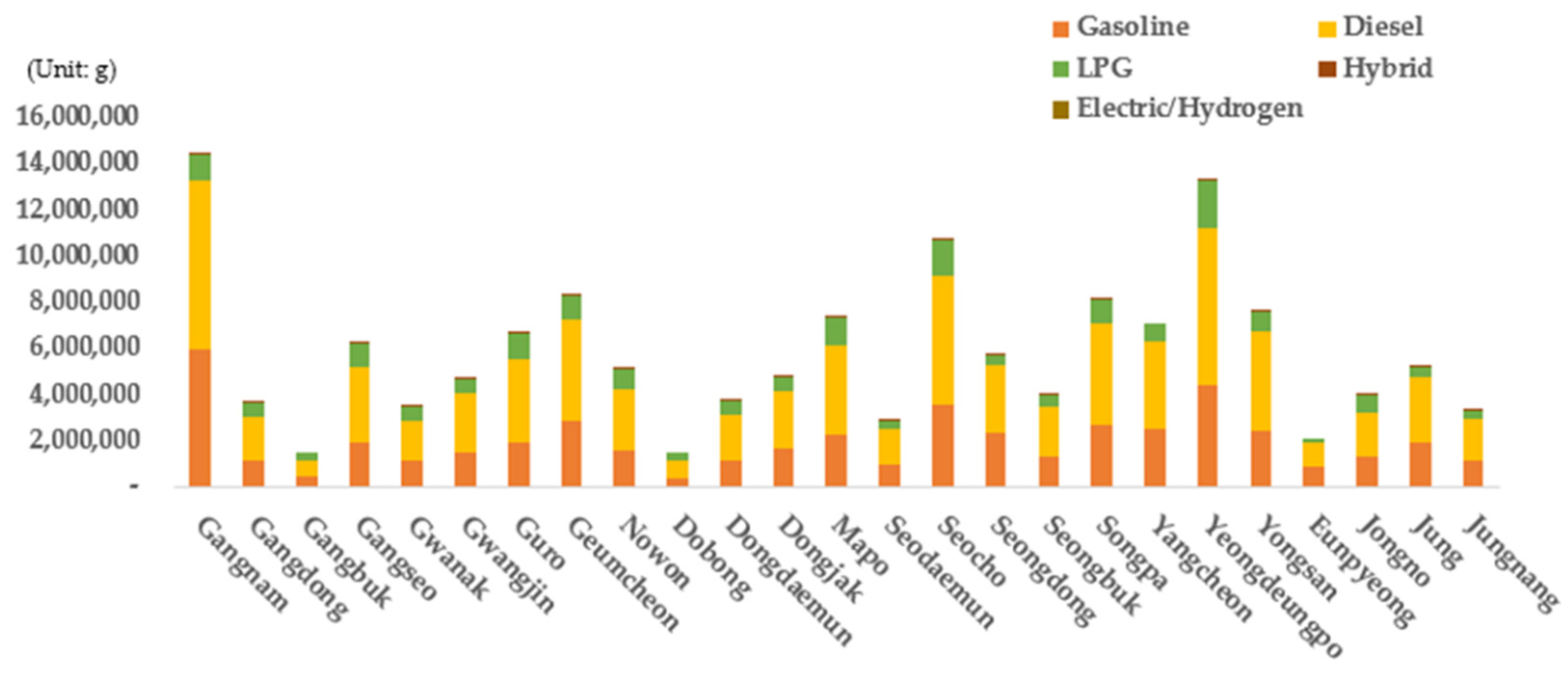 Ijerph 19 15314 g013