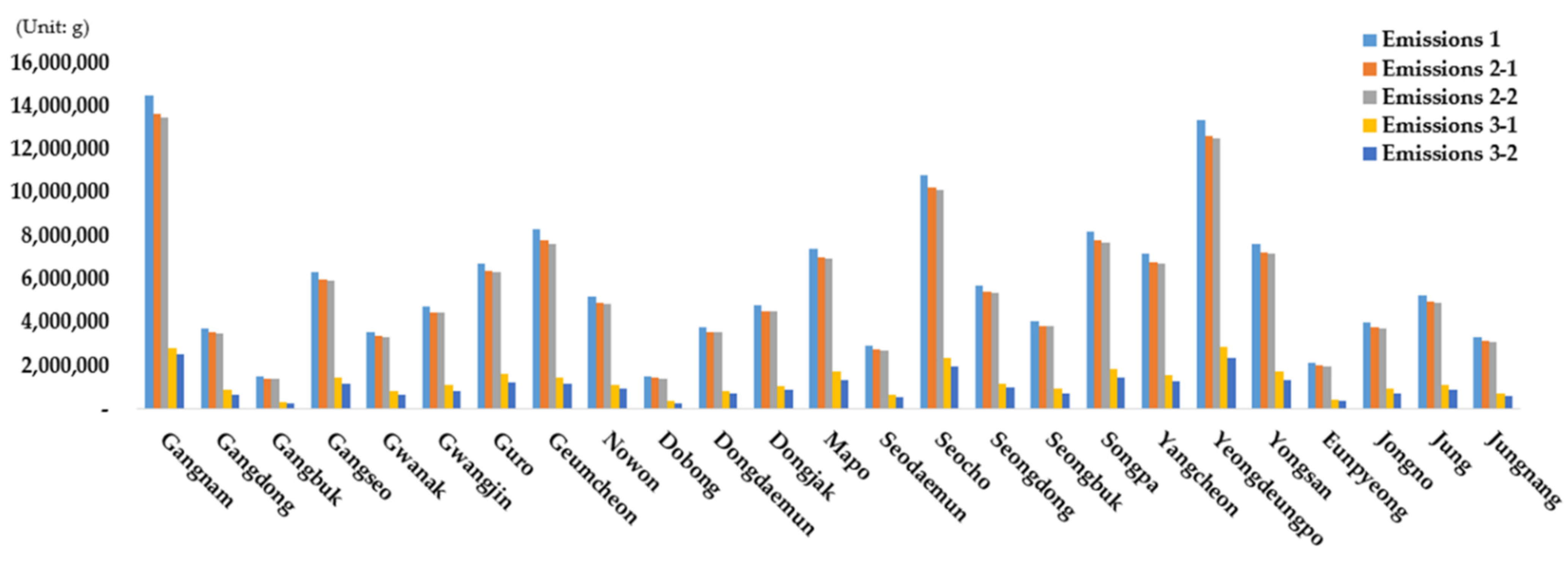 Ijerph 19 15314 g014