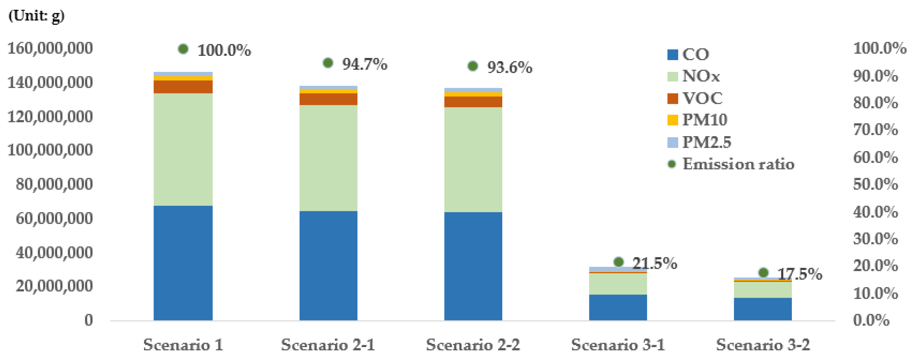 Ijerph 19 15314 g015