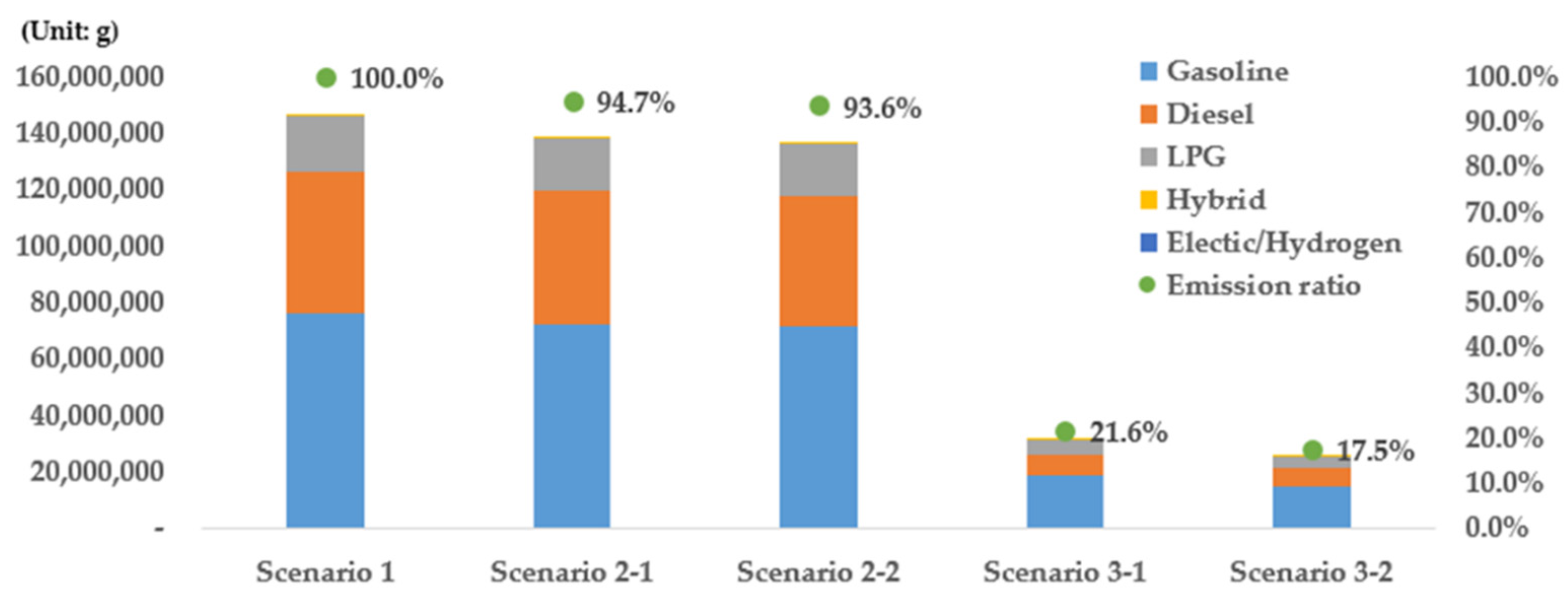 Ijerph 19 15314 g016