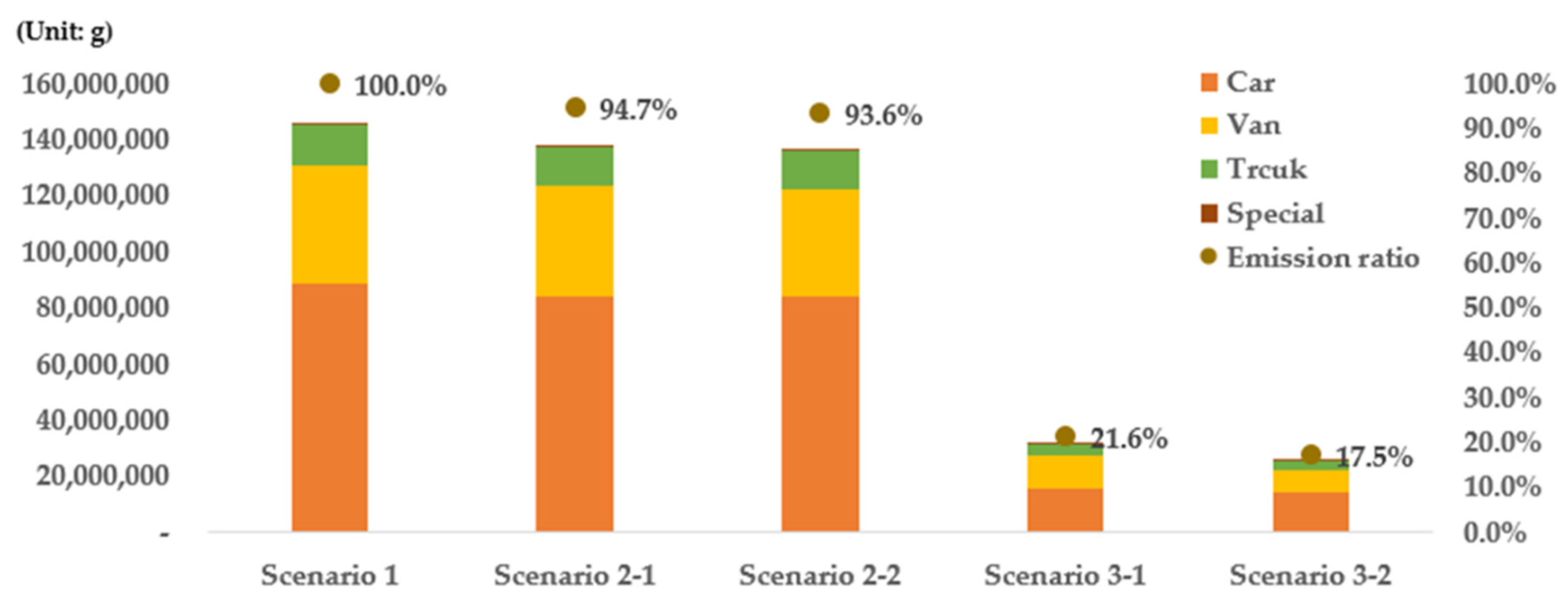 Ijerph 19 15314 g017