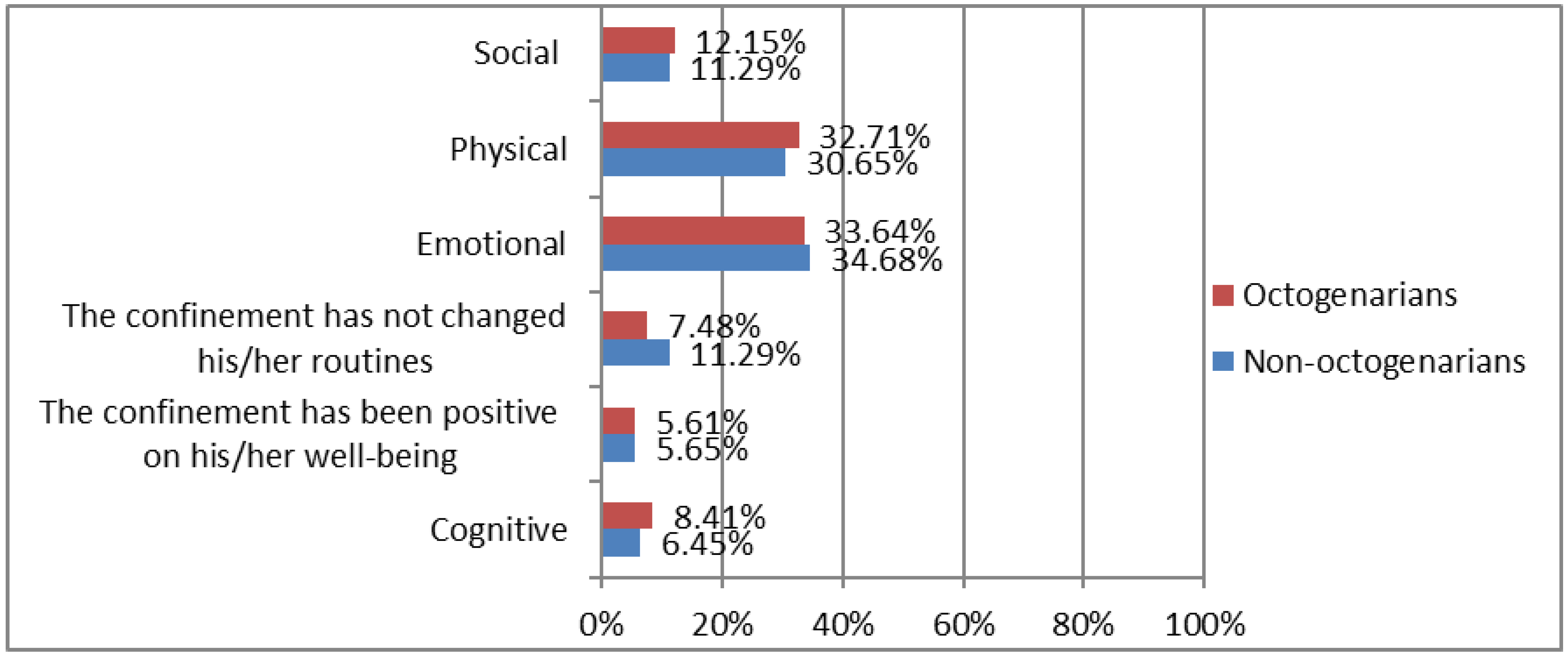 Ijerph 19 15316 g001 Ijerph 19 15316 g001