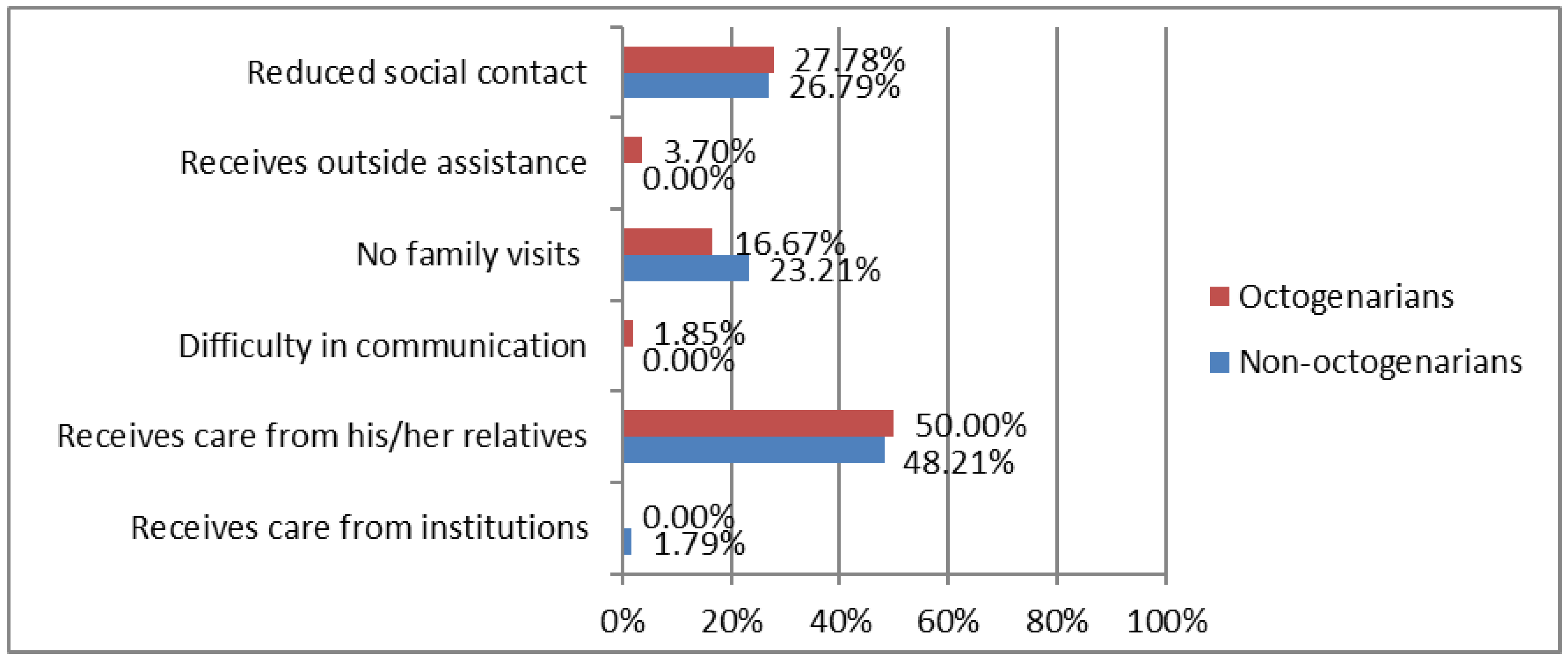 Ijerph 19 15316 g002 Ijerph 19 15316 g002