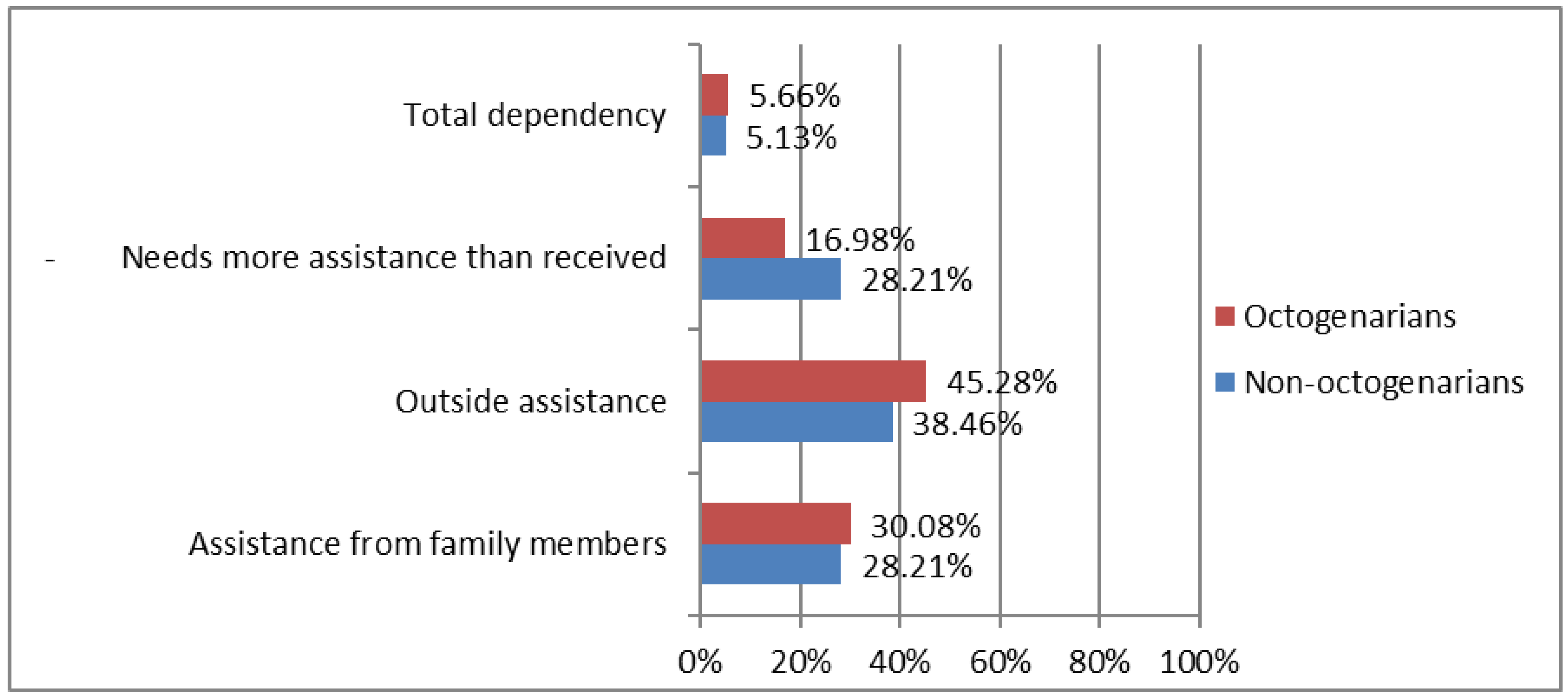Ijerph 19 15316 g004 Ijerph 19 15316 g004