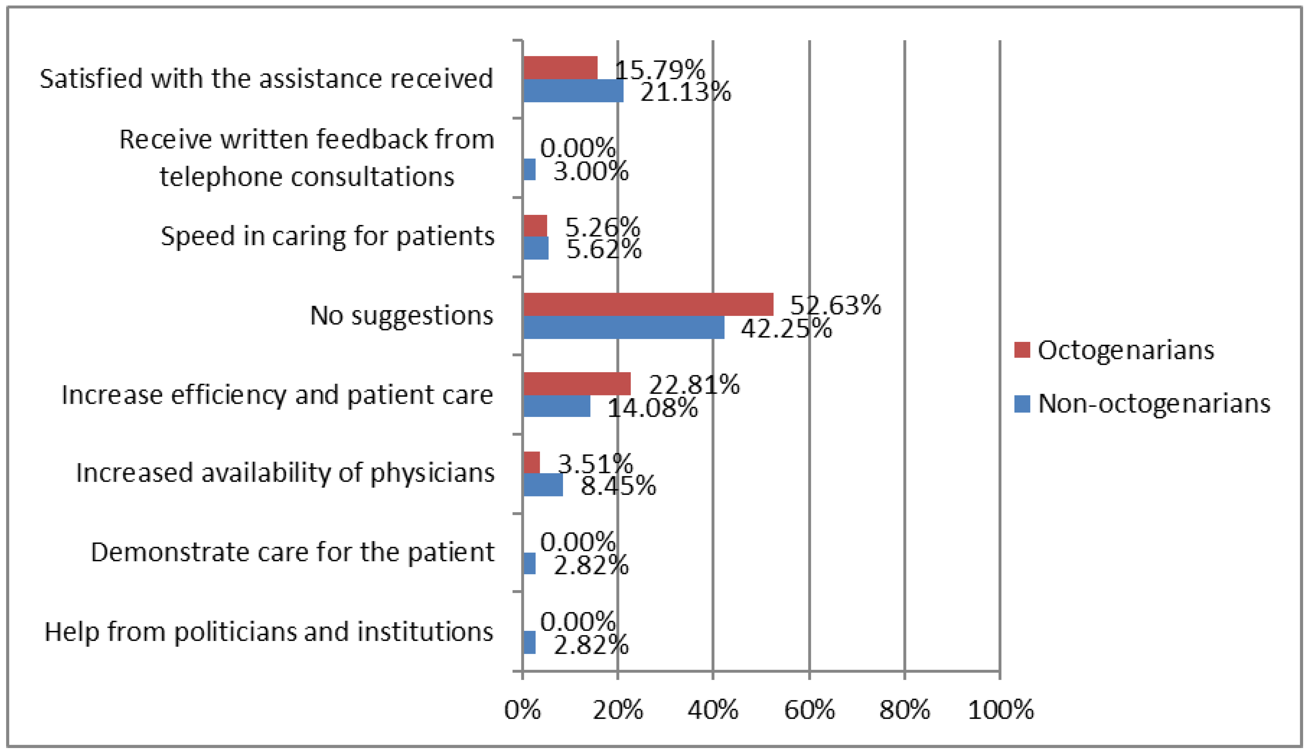 Ijerph 19 15316 g005 Ijerph 19 15316 g005