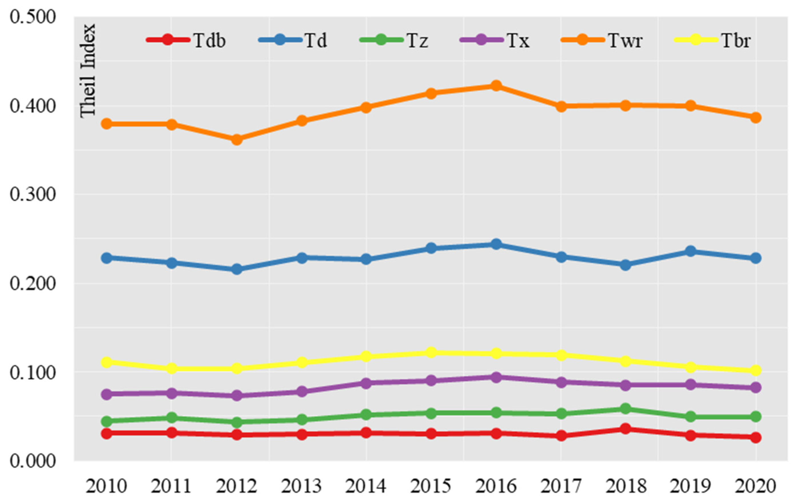 Ijerph 19 15320 g001
