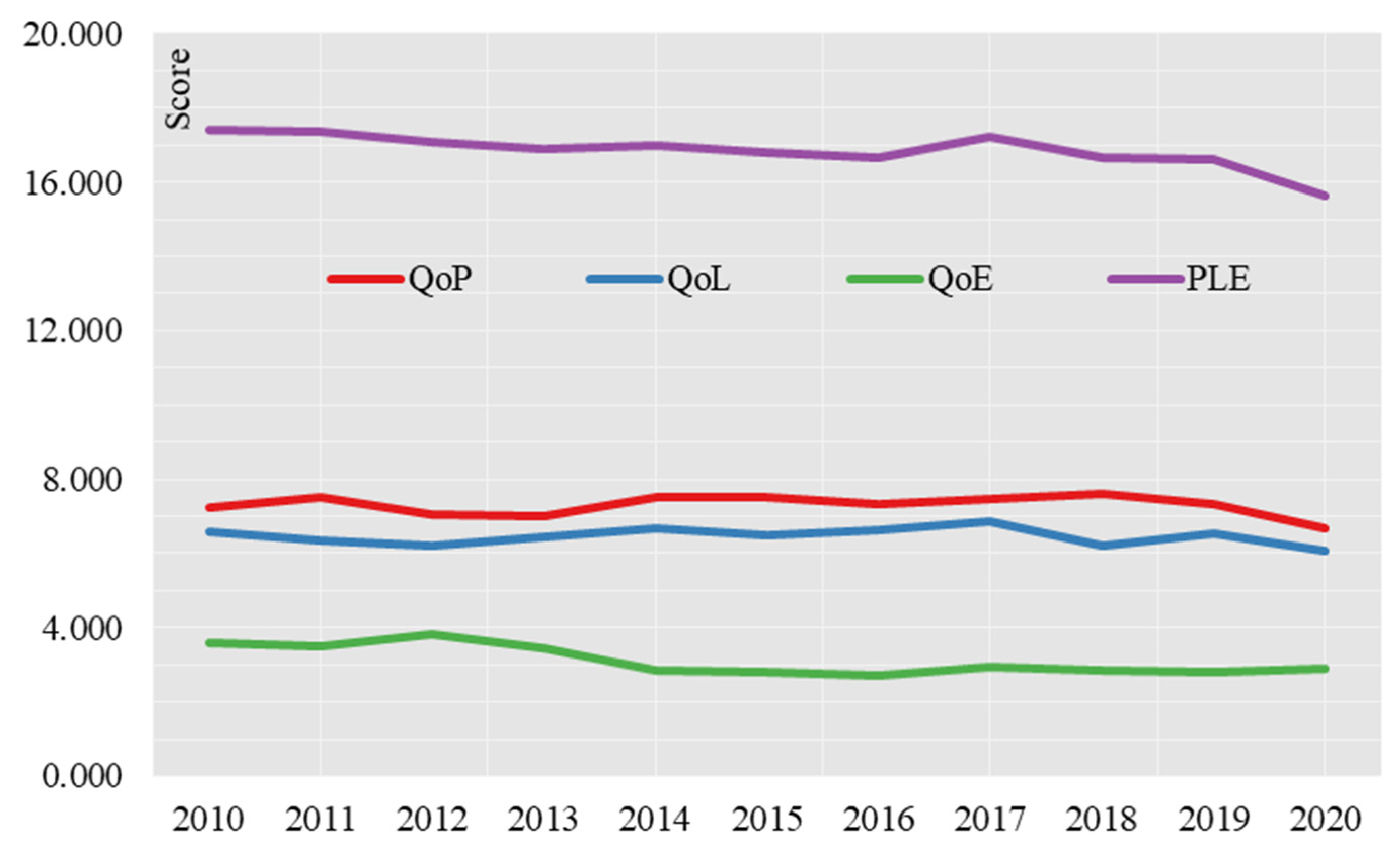 Ijerph 19 15320 g002