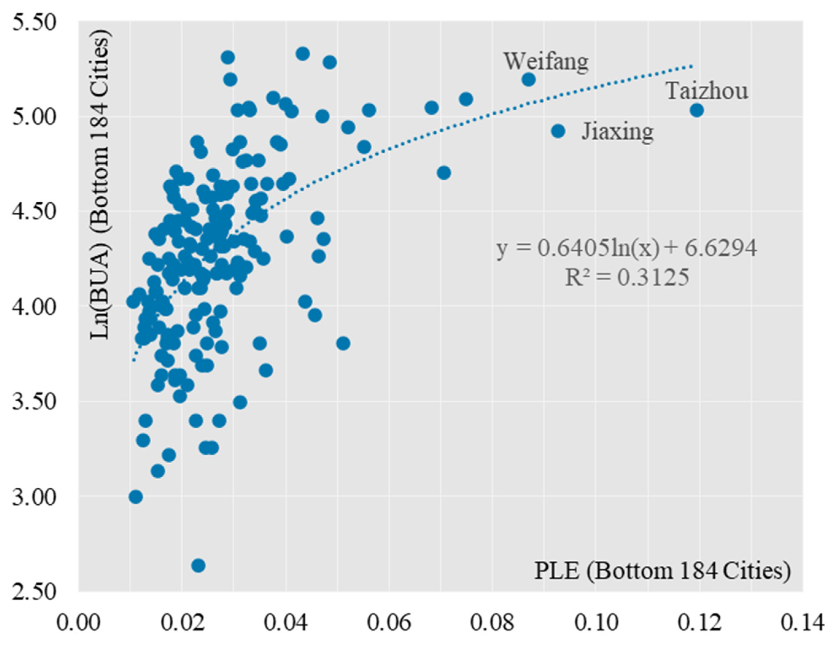 Ijerph 19 15320 g006