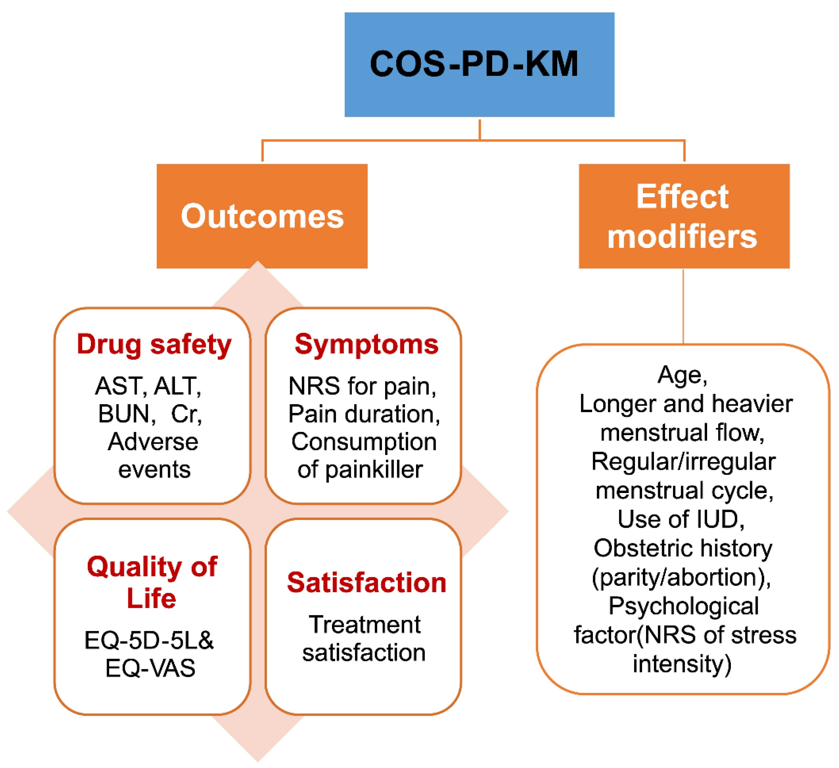 Ijerph 19 15321 g002 Ijerph 19 15321 g002