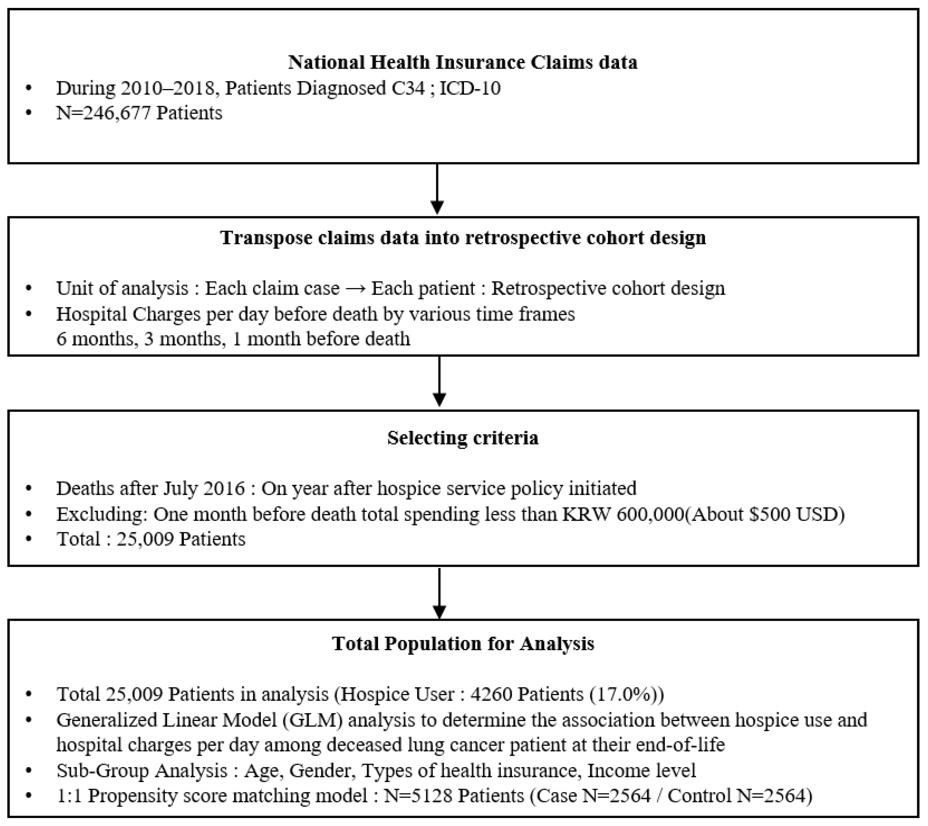 Ijerph 19 15331 g001 Ijerph 19 15331 g001