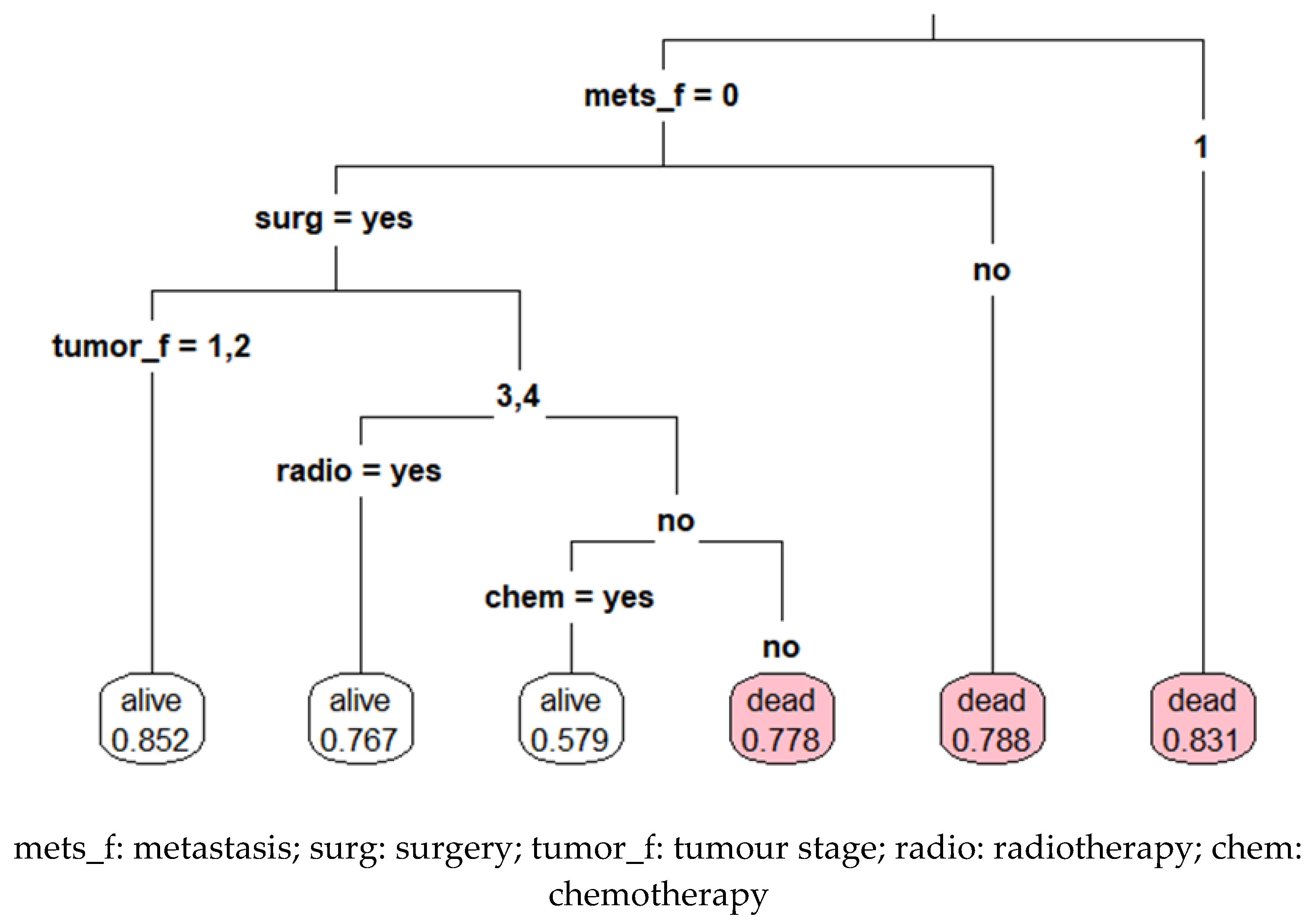 Ijerph 19 15335 g002
