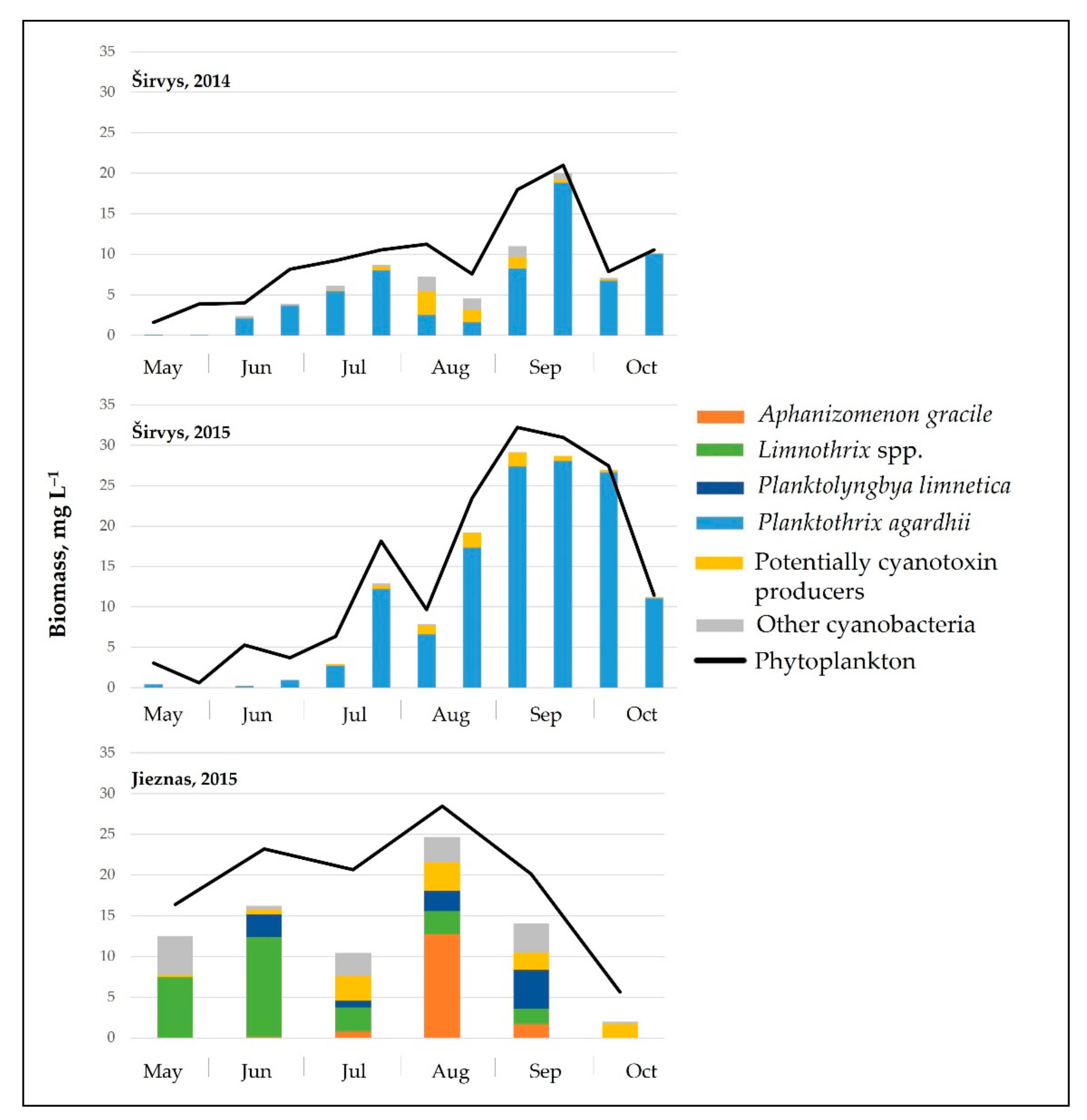 Ijerph 19 15341 g001