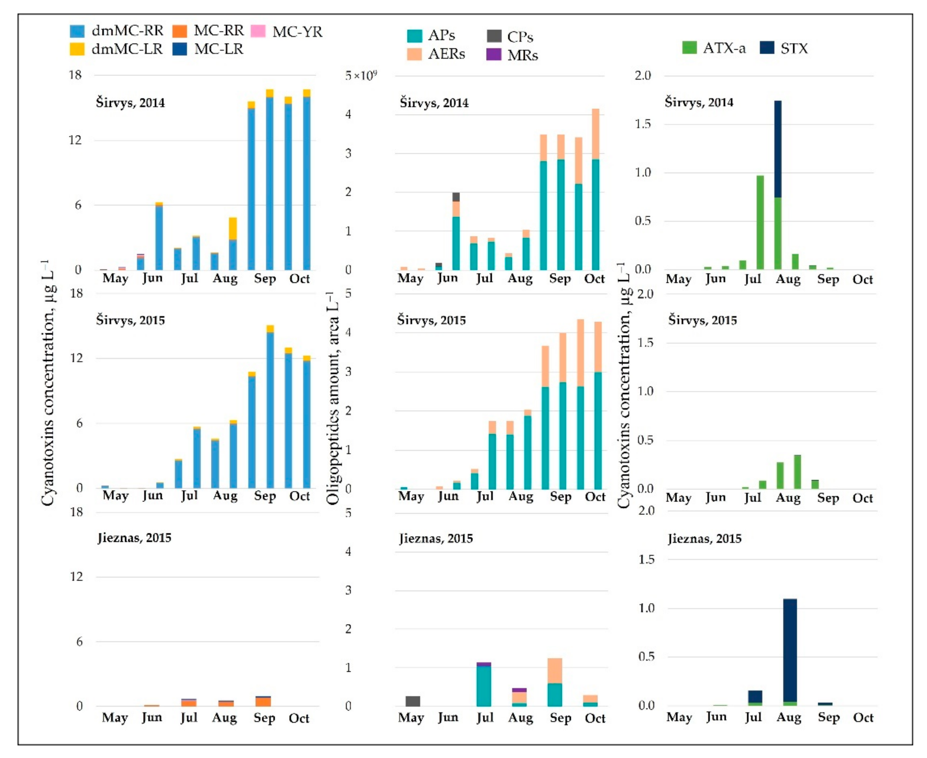 Ijerph 19 15341 g002